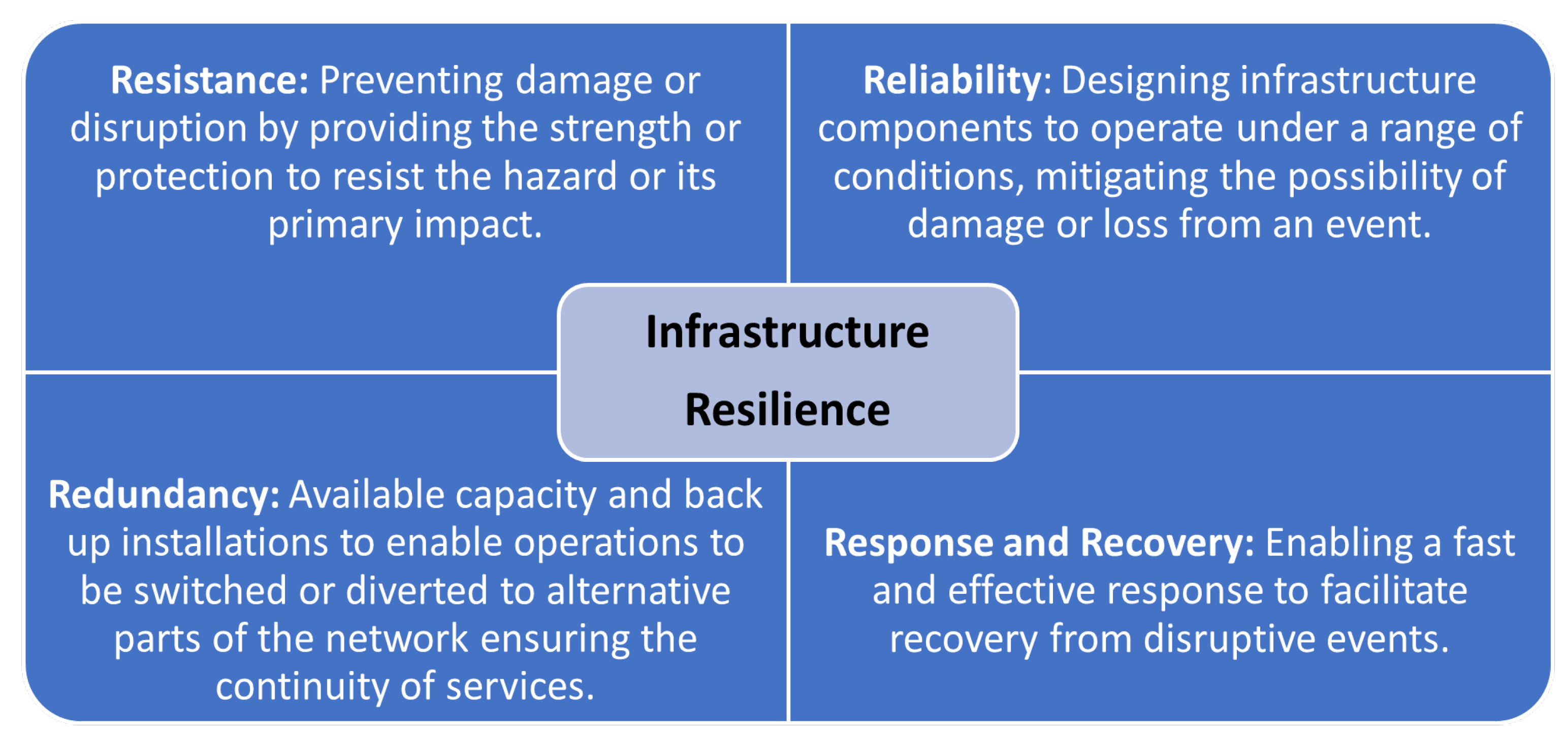 Infrastructures 07 00146 g001 Infrastructures 07 00146 g001