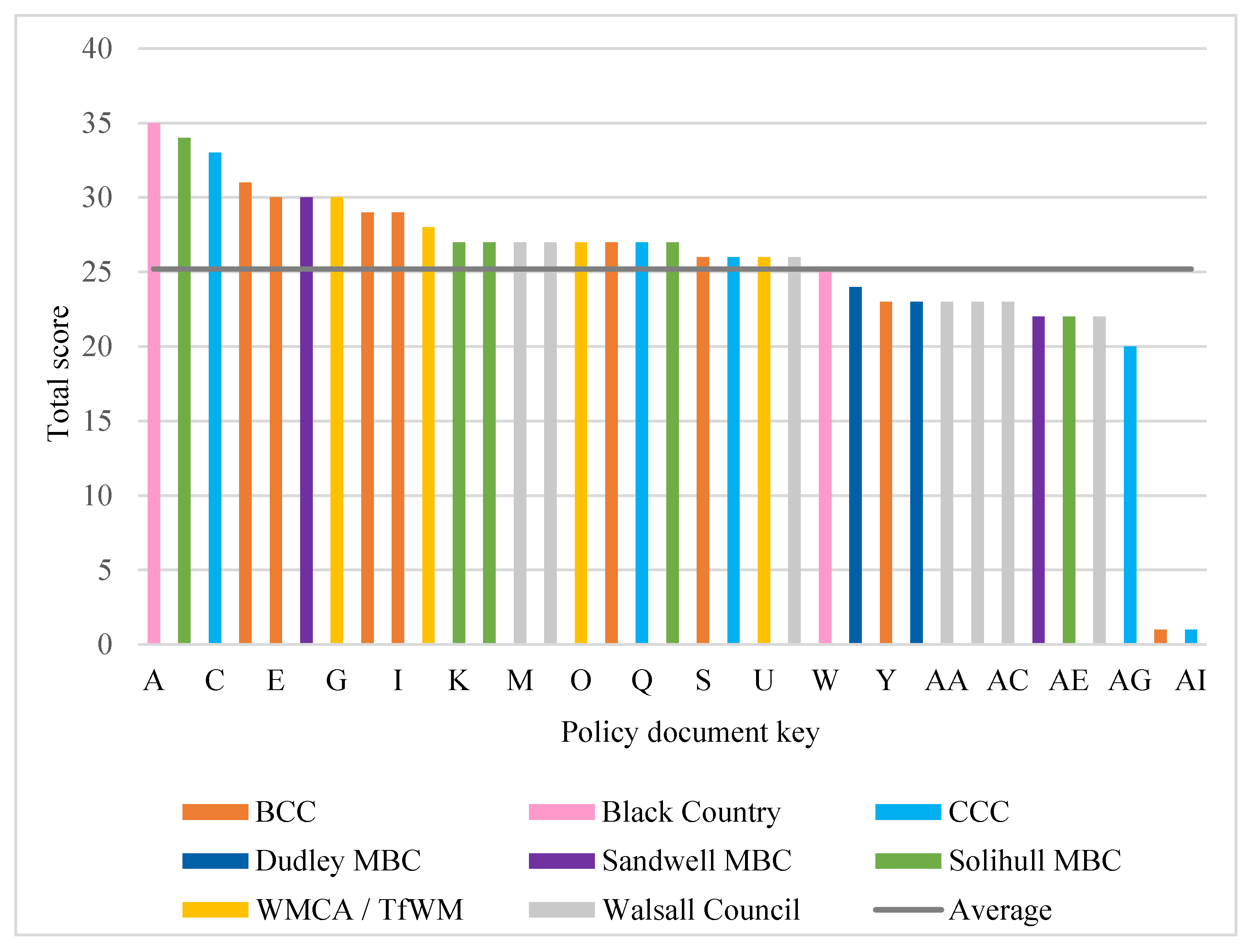 Infrastructures 07 00146 g002 Infrastructures 07 00146 g002