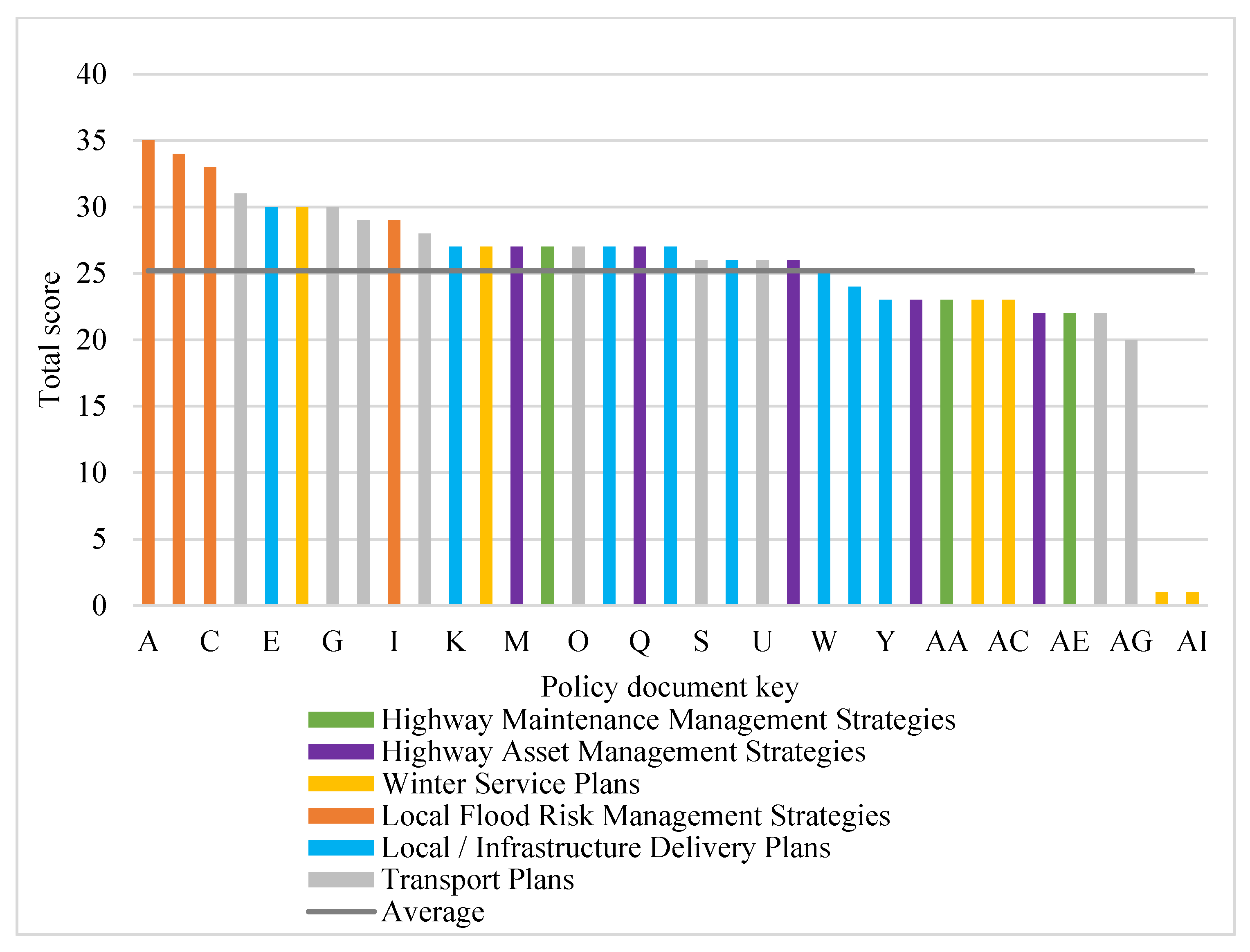 Infrastructures 07 00146 g003 Infrastructures 07 00146 g003
