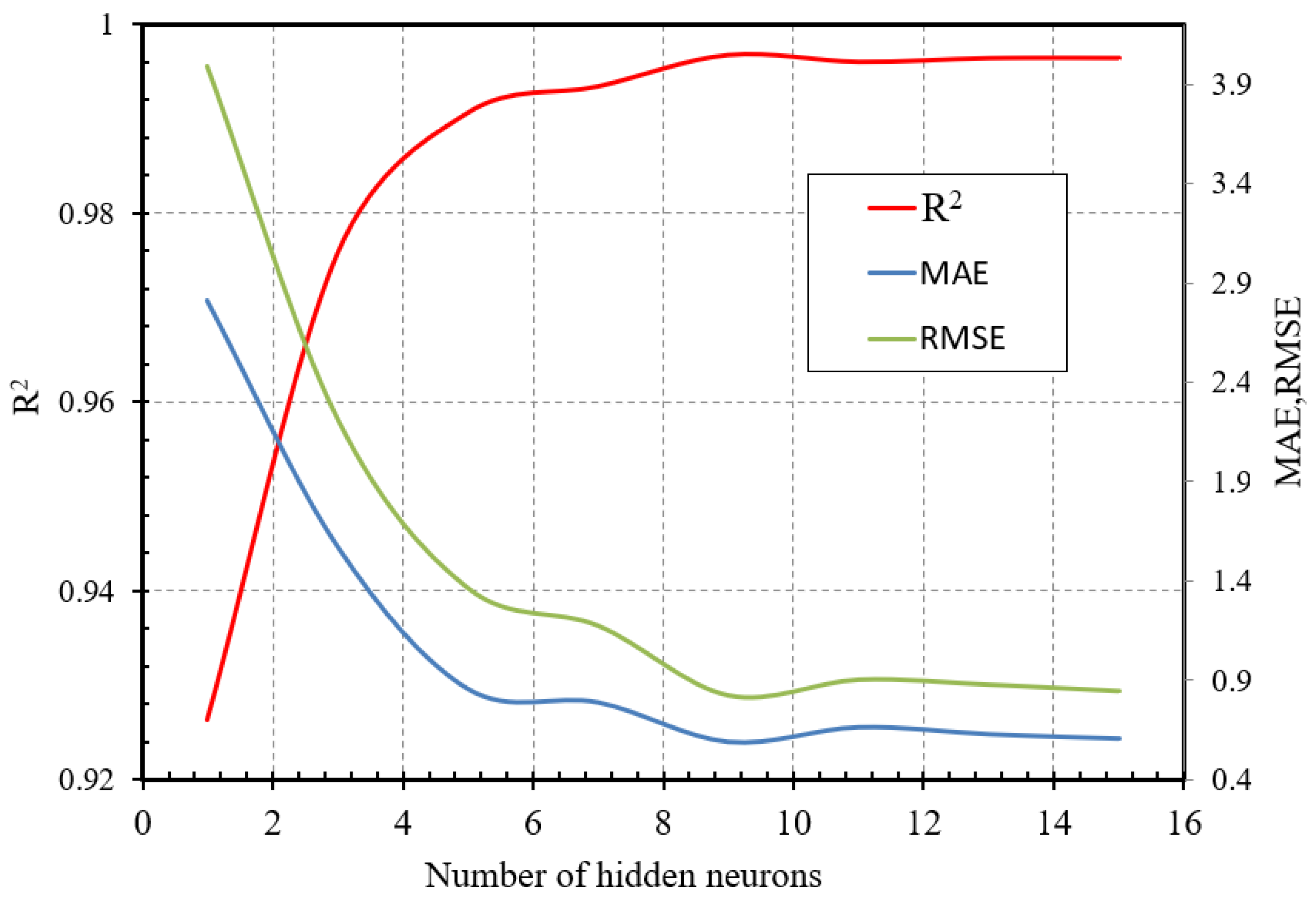 Infrastructures 07 00148 g006 Infrastructures 07 00148 g006