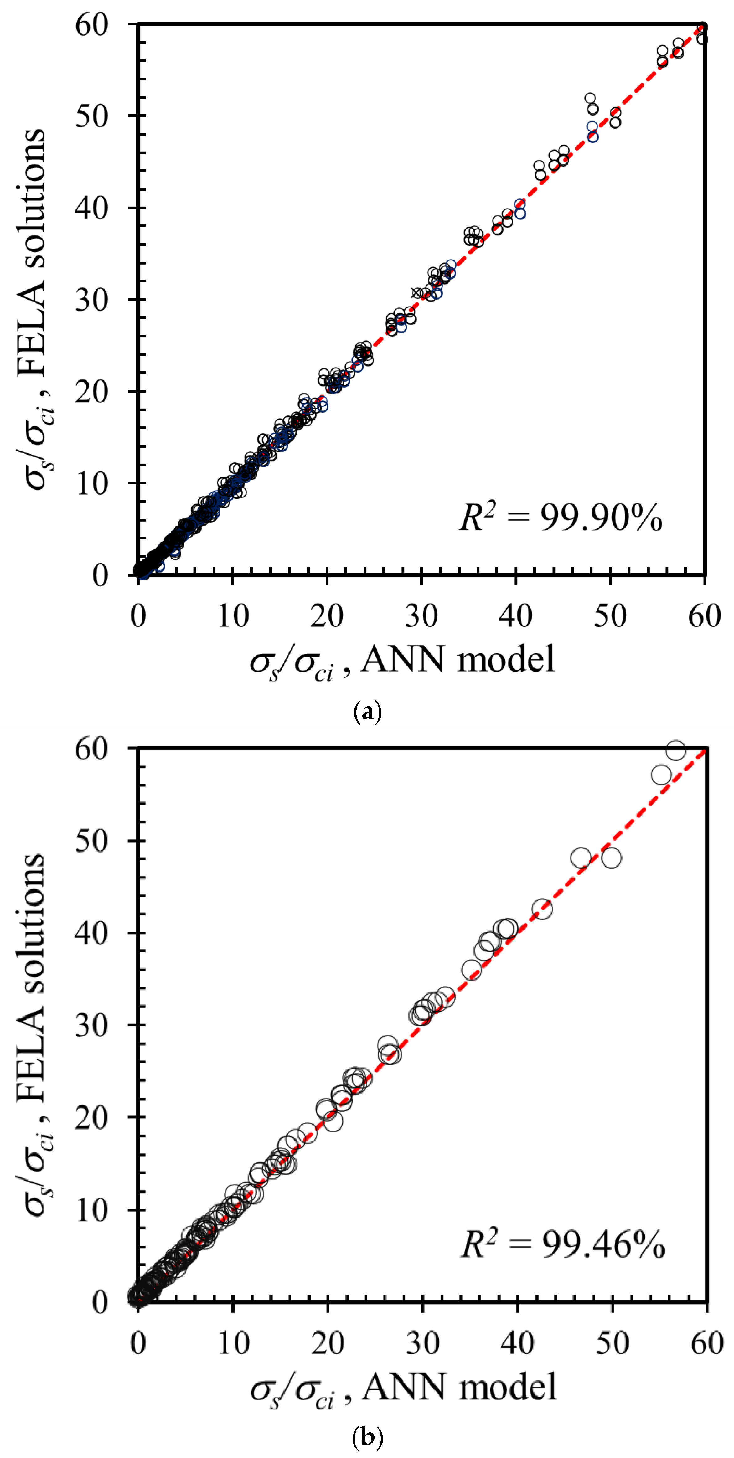 Infrastructures 07 00148 g007 Infrastructures 07 00148 g007