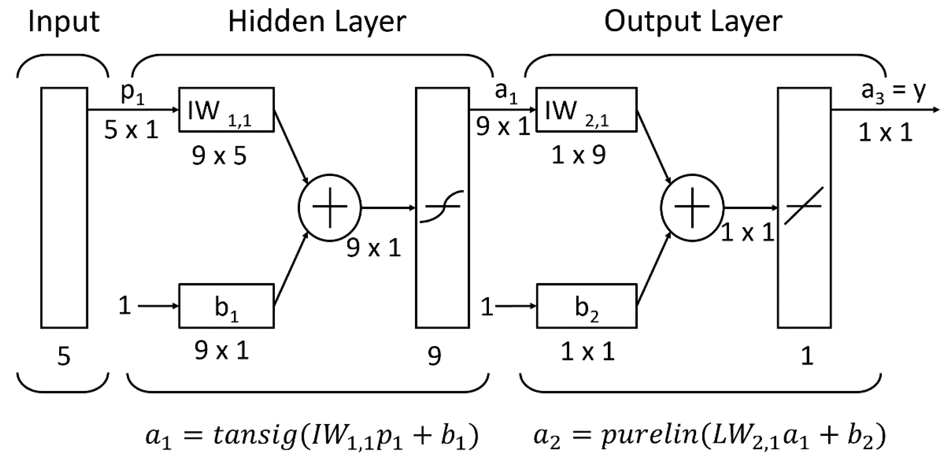 Infrastructures 07 00148 g008 Infrastructures 07 00148 g008