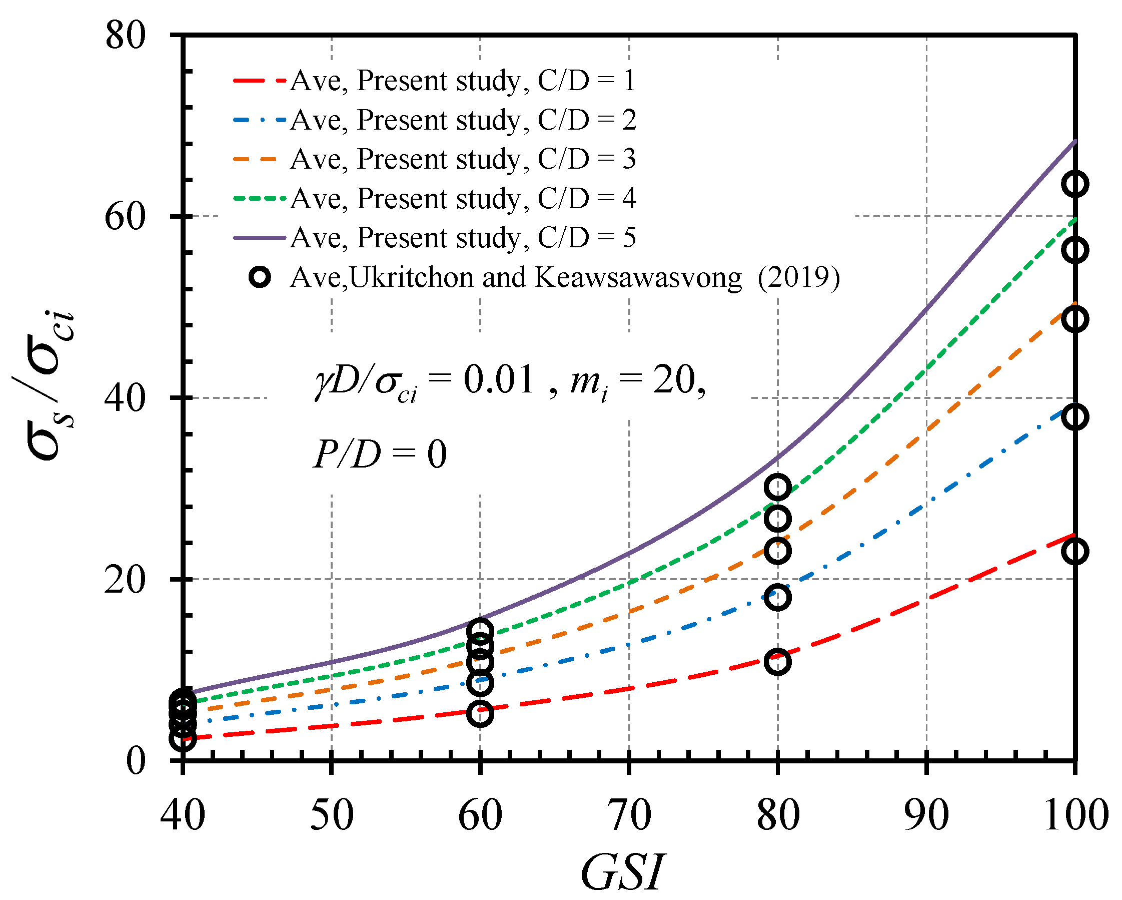 Infrastructures 07 00148 g009 Infrastructures 07 00148 g009