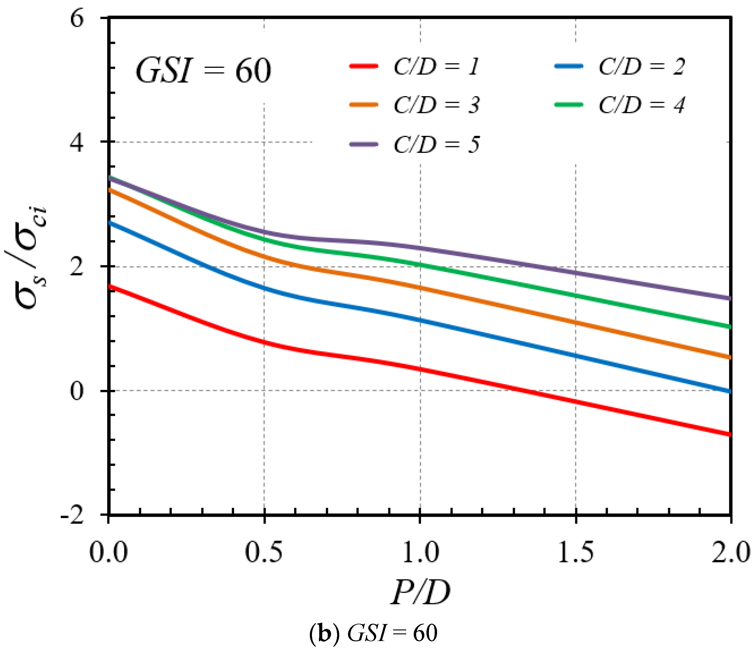 Infrastructures 07 00148 g010b Infrastructures 07 00148 g010b