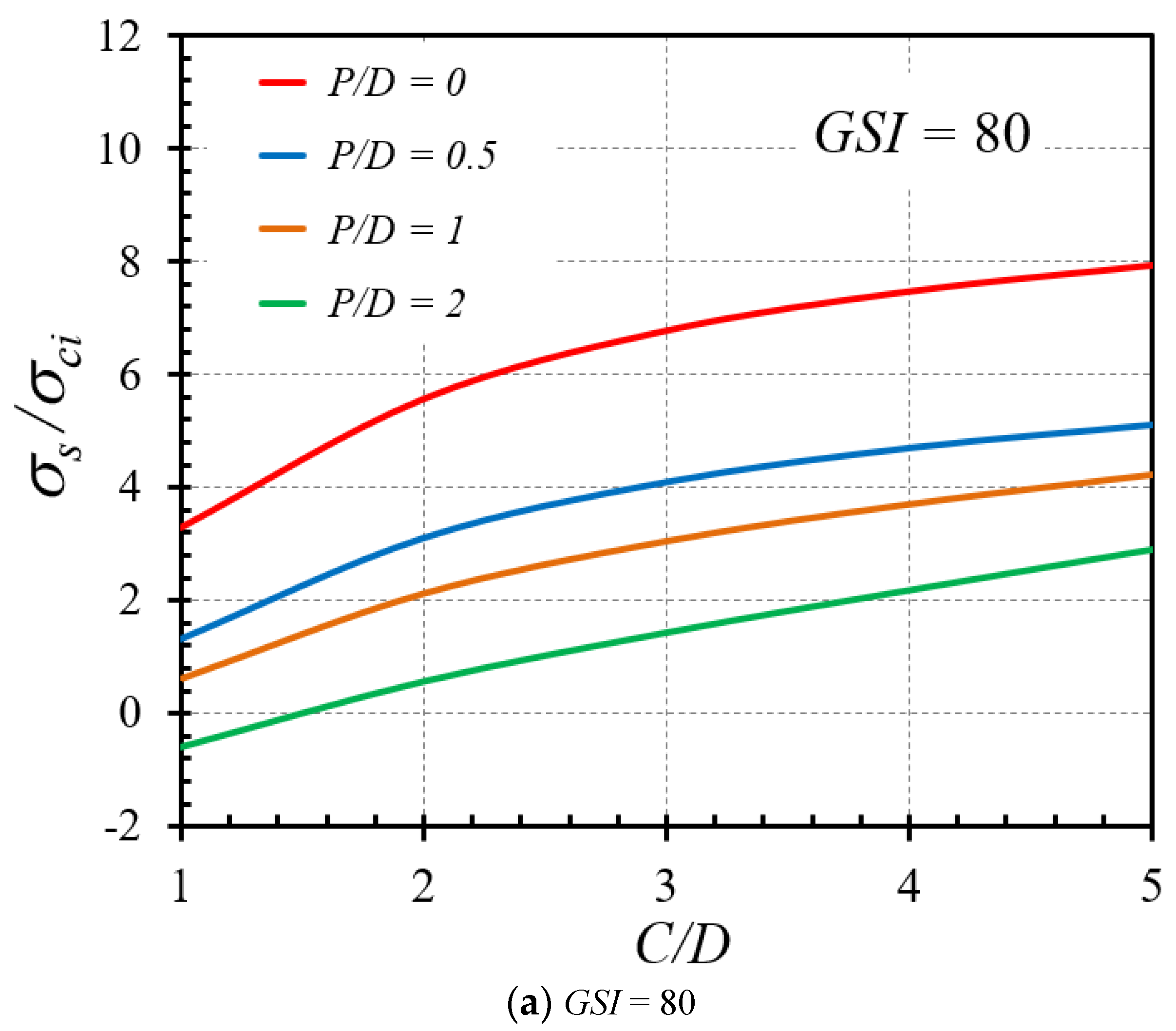Infrastructures 07 00148 g011a Infrastructures 07 00148 g011a