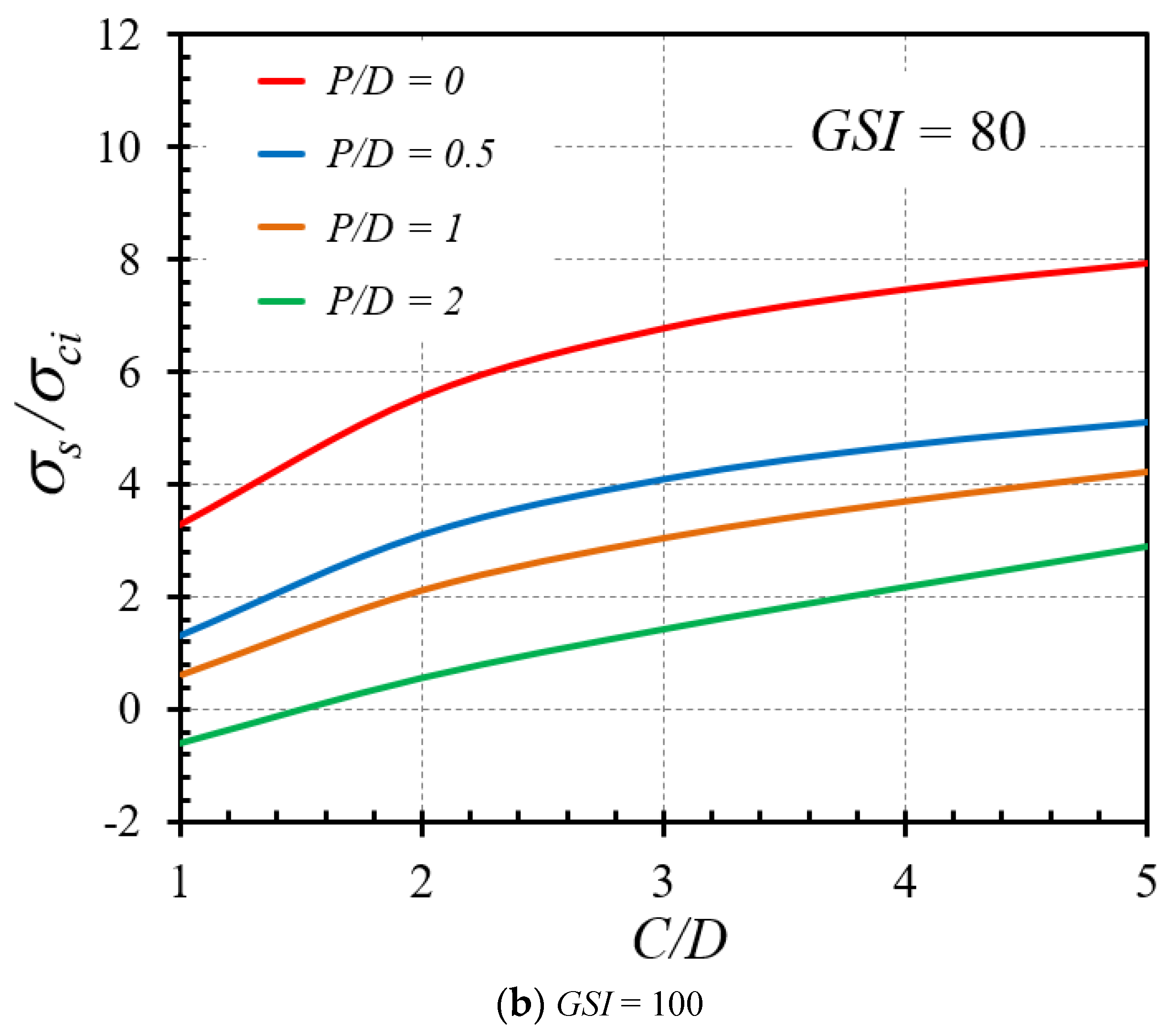 Infrastructures 07 00148 g011b Infrastructures 07 00148 g011b