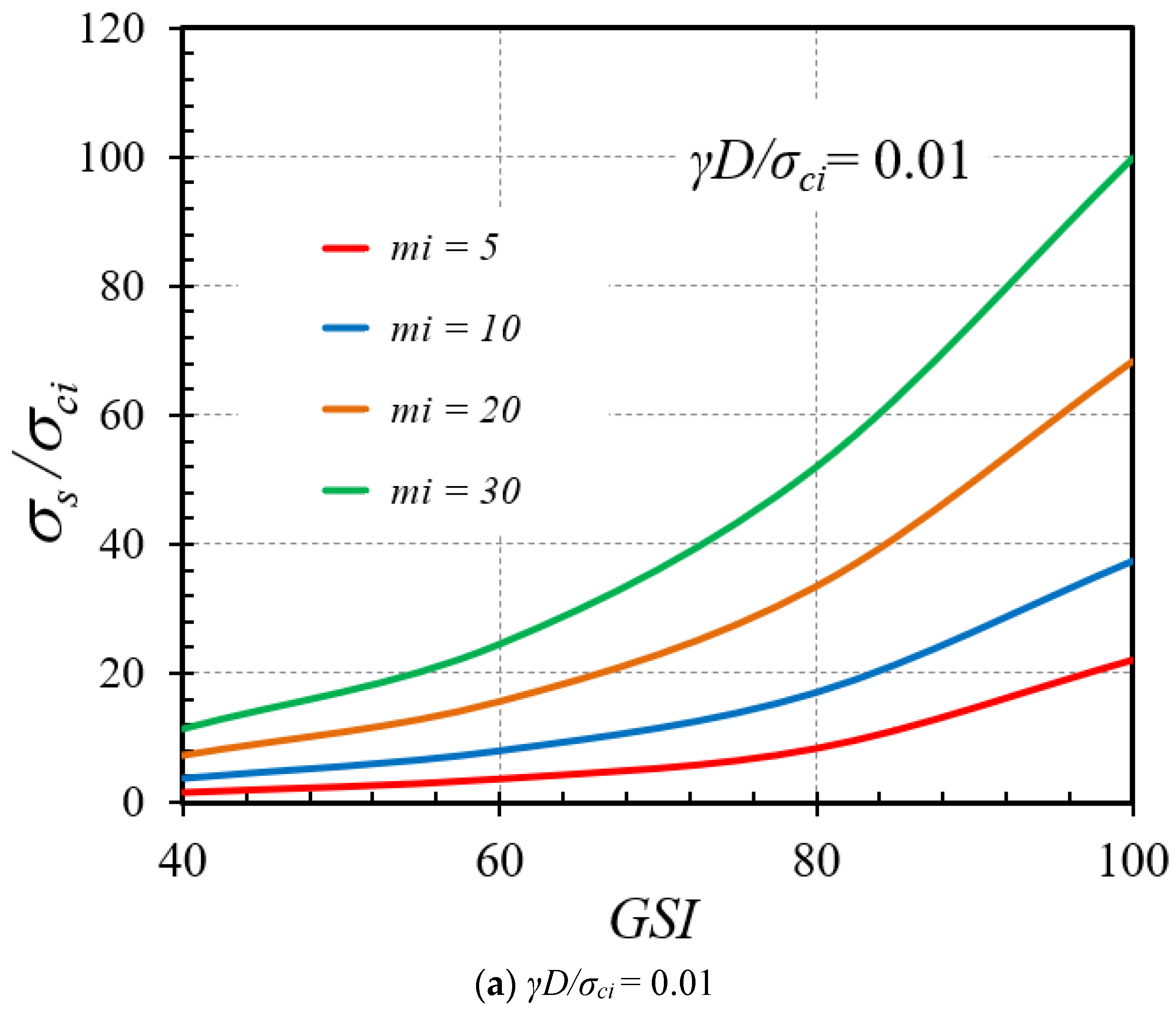 Infrastructures 07 00148 g012a Infrastructures 07 00148 g012a
