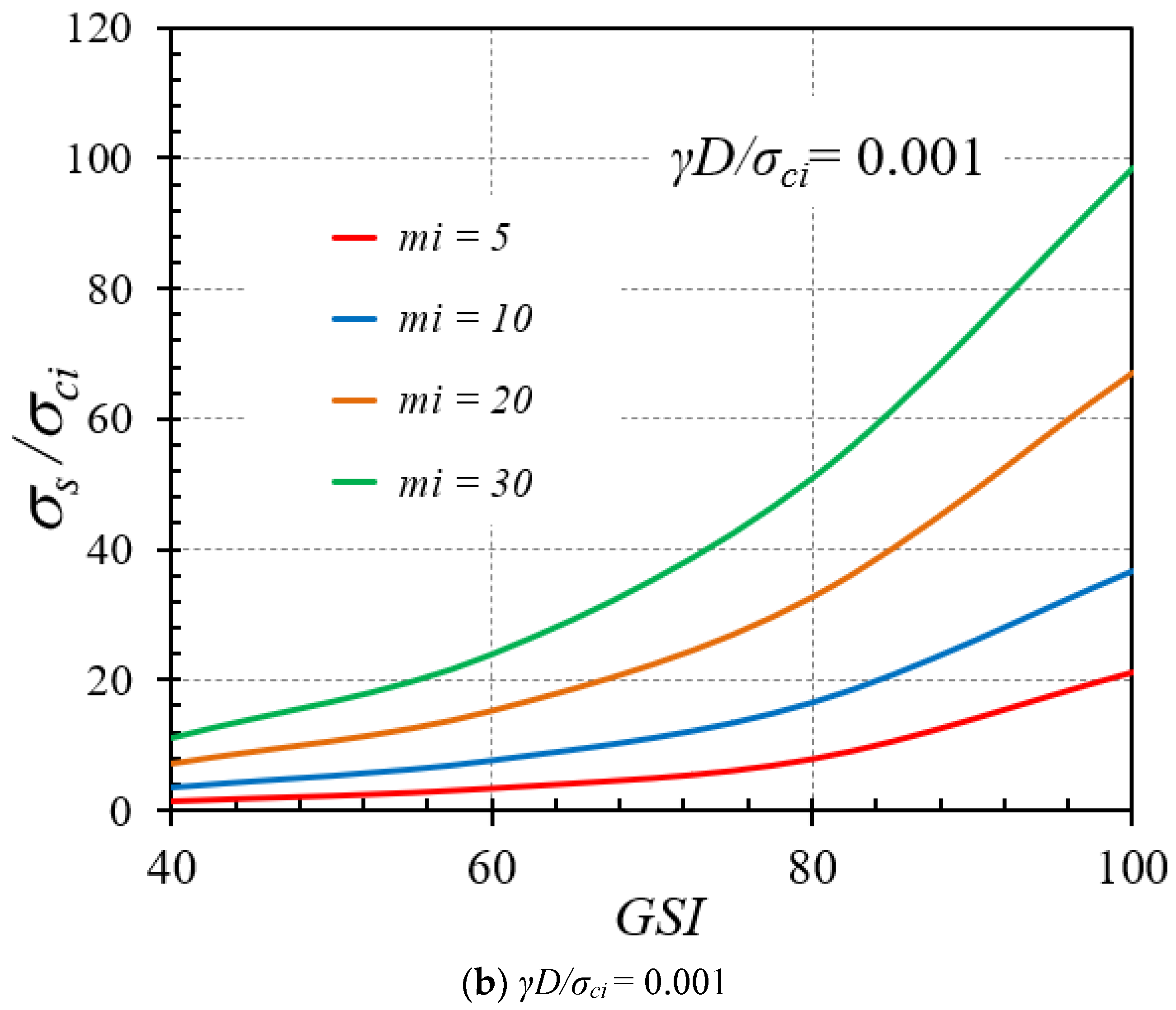 Infrastructures 07 00148 g012b Infrastructures 07 00148 g012b
