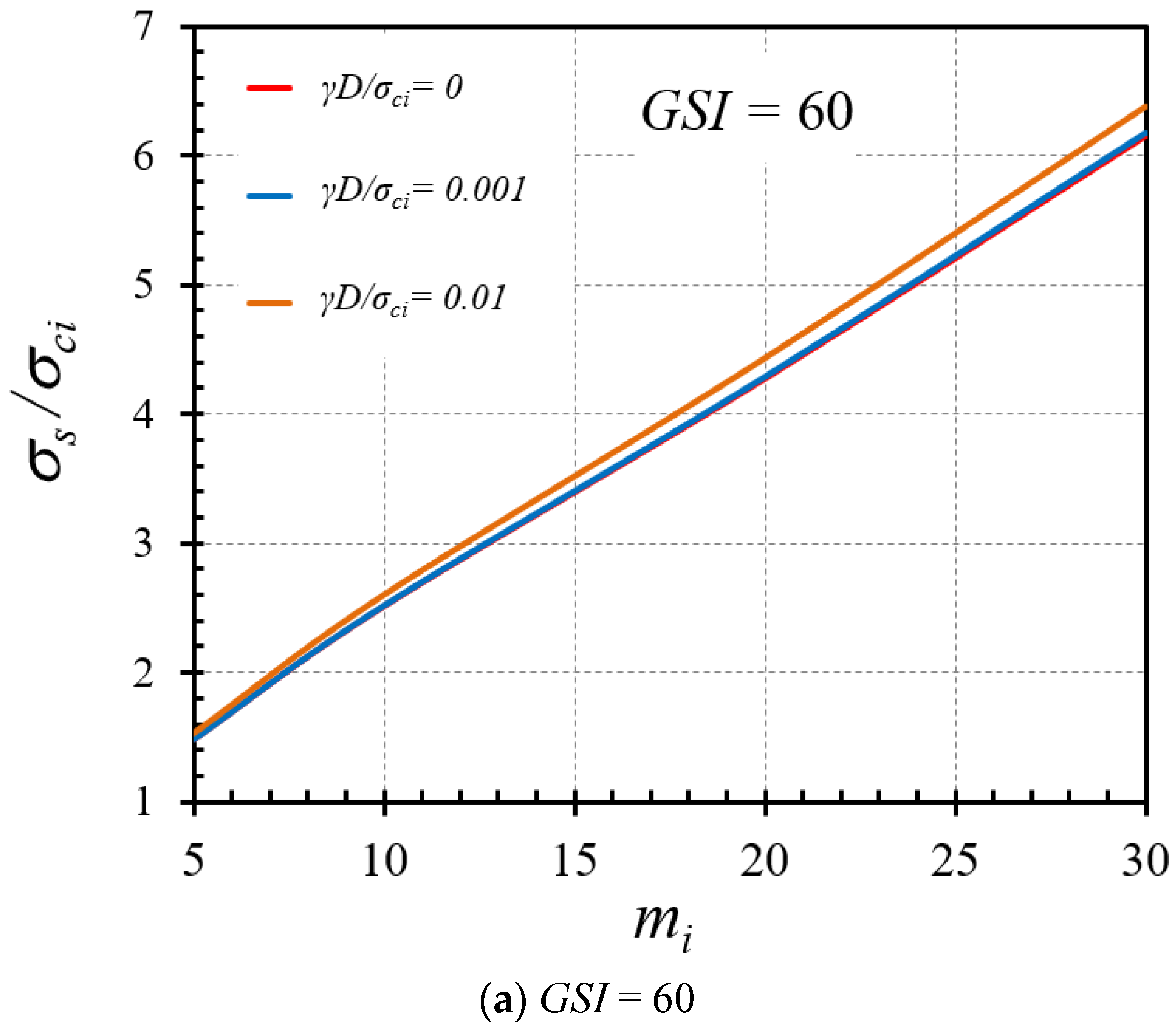 Infrastructures 07 00148 g013a Infrastructures 07 00148 g013a
