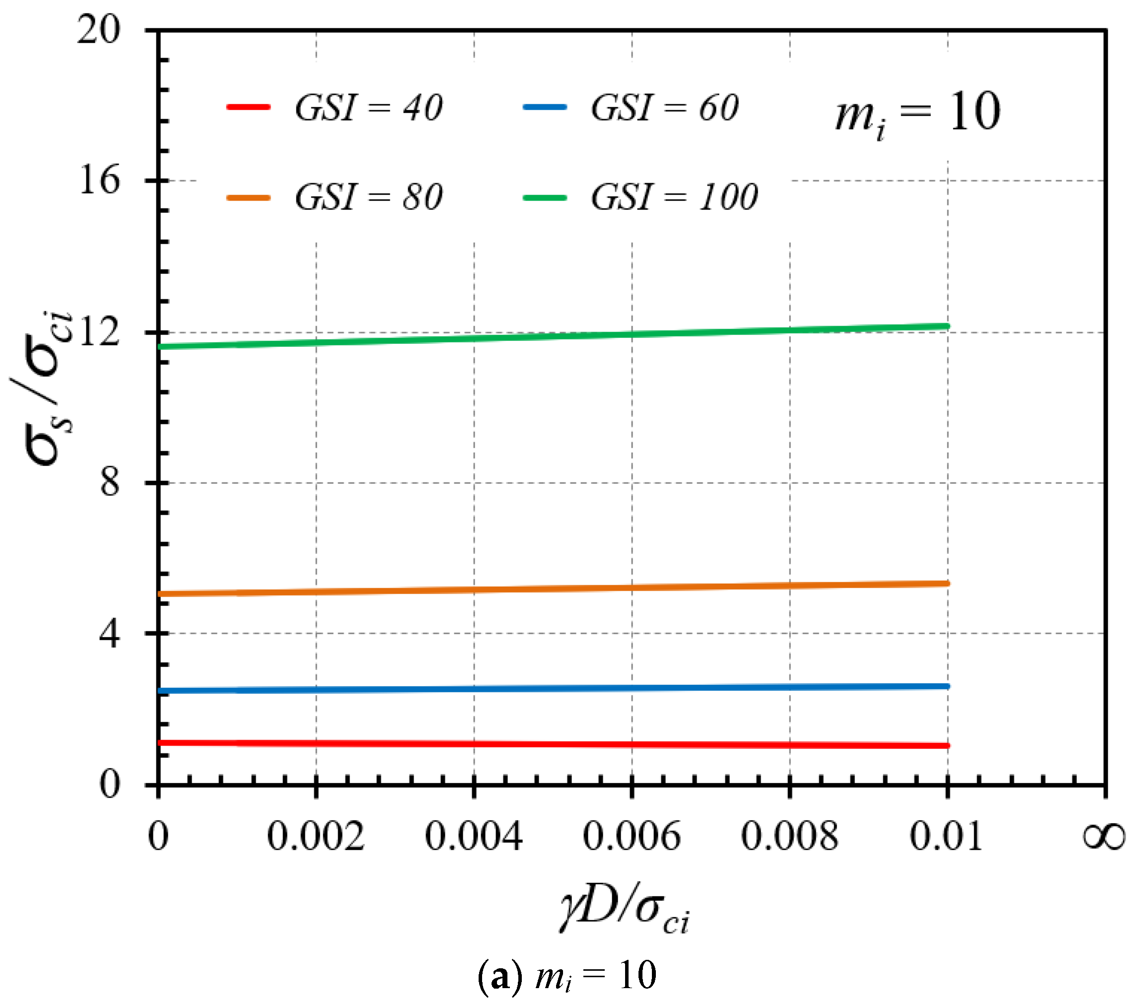 Infrastructures 07 00148 g014a Infrastructures 07 00148 g014a