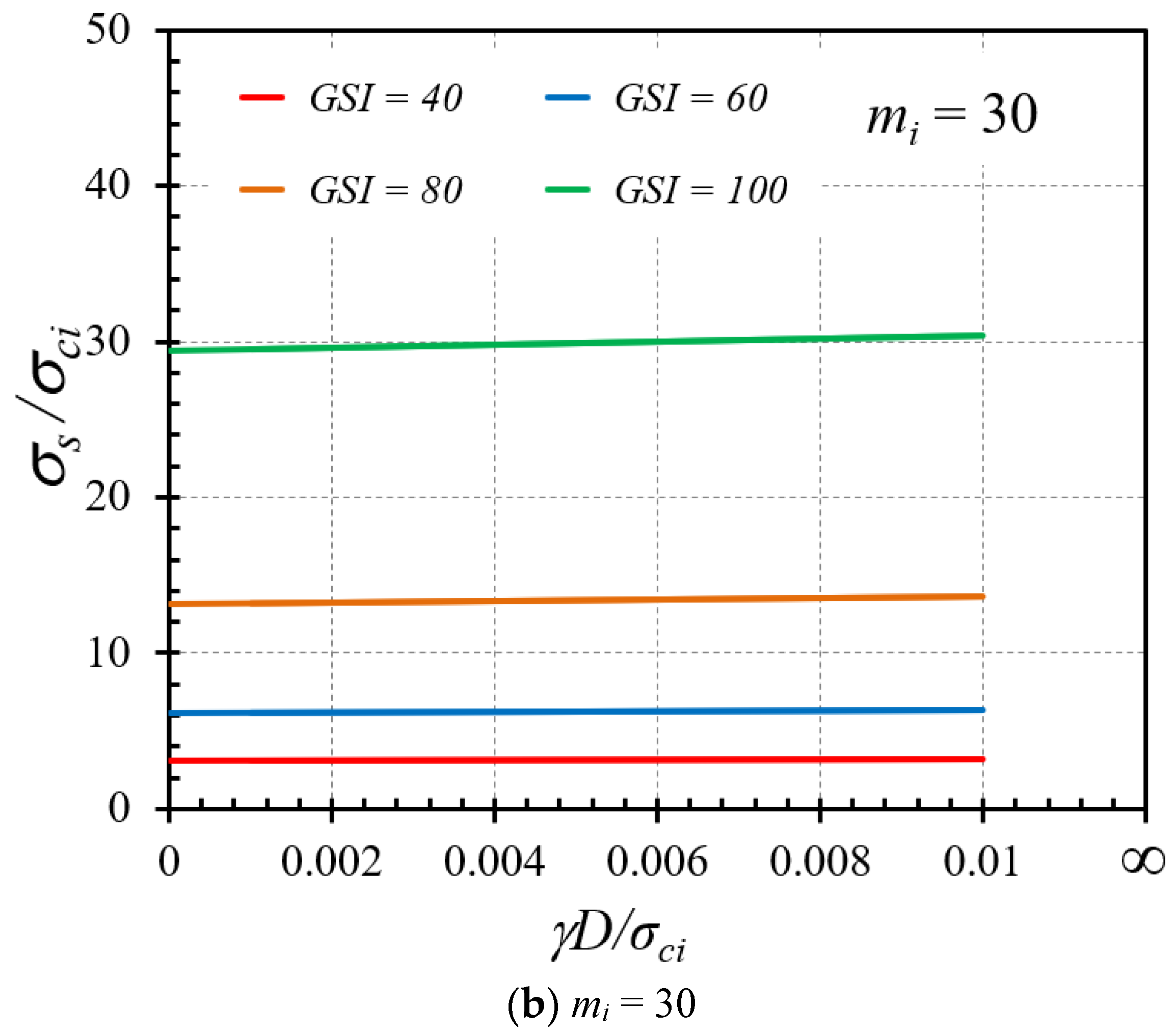 Infrastructures 07 00148 g014b Infrastructures 07 00148 g014b