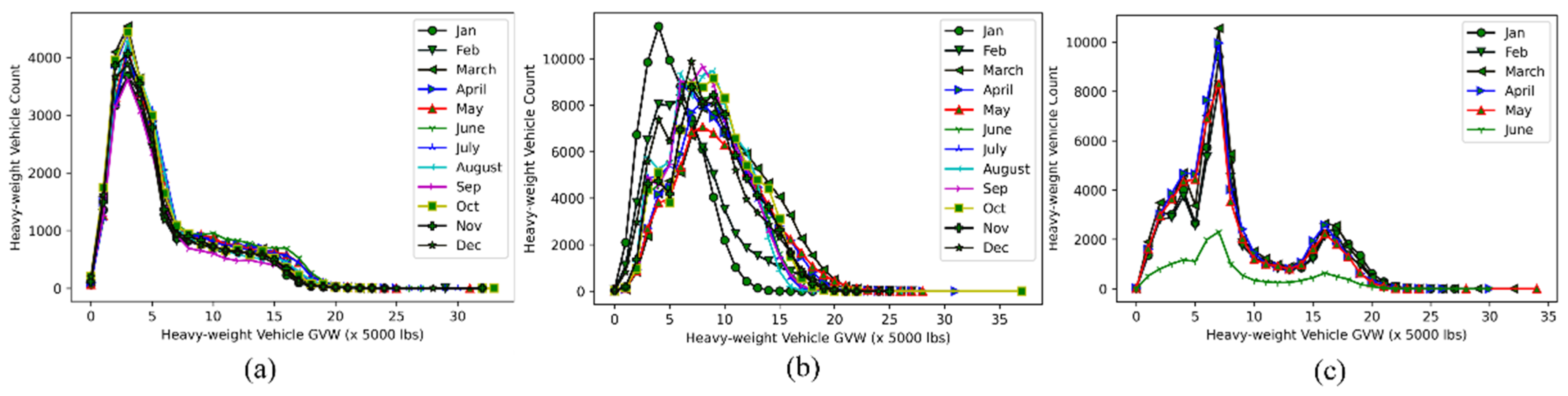 Infrastructures 07 00150 g004