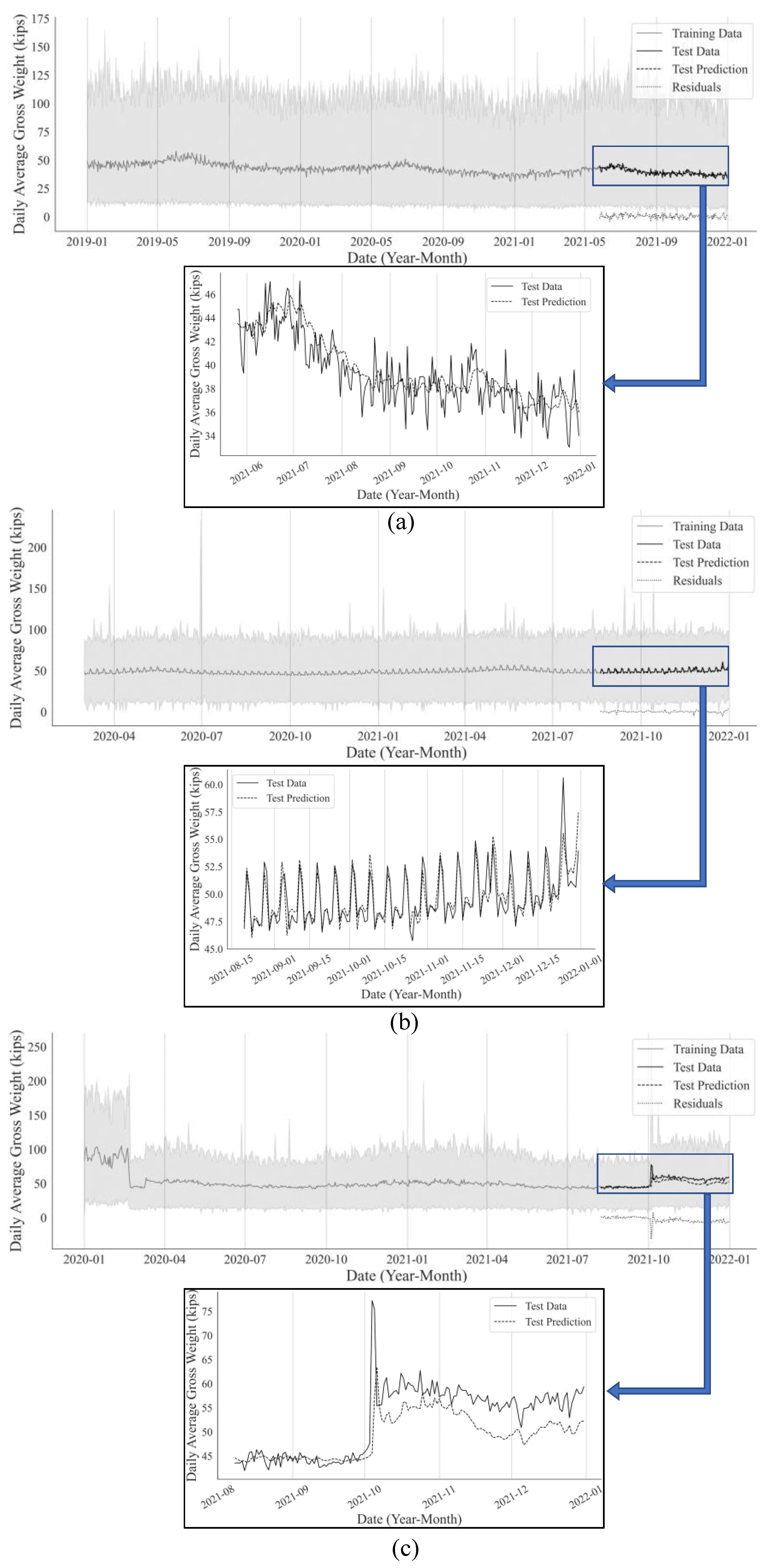 Infrastructures 07 00150 g007