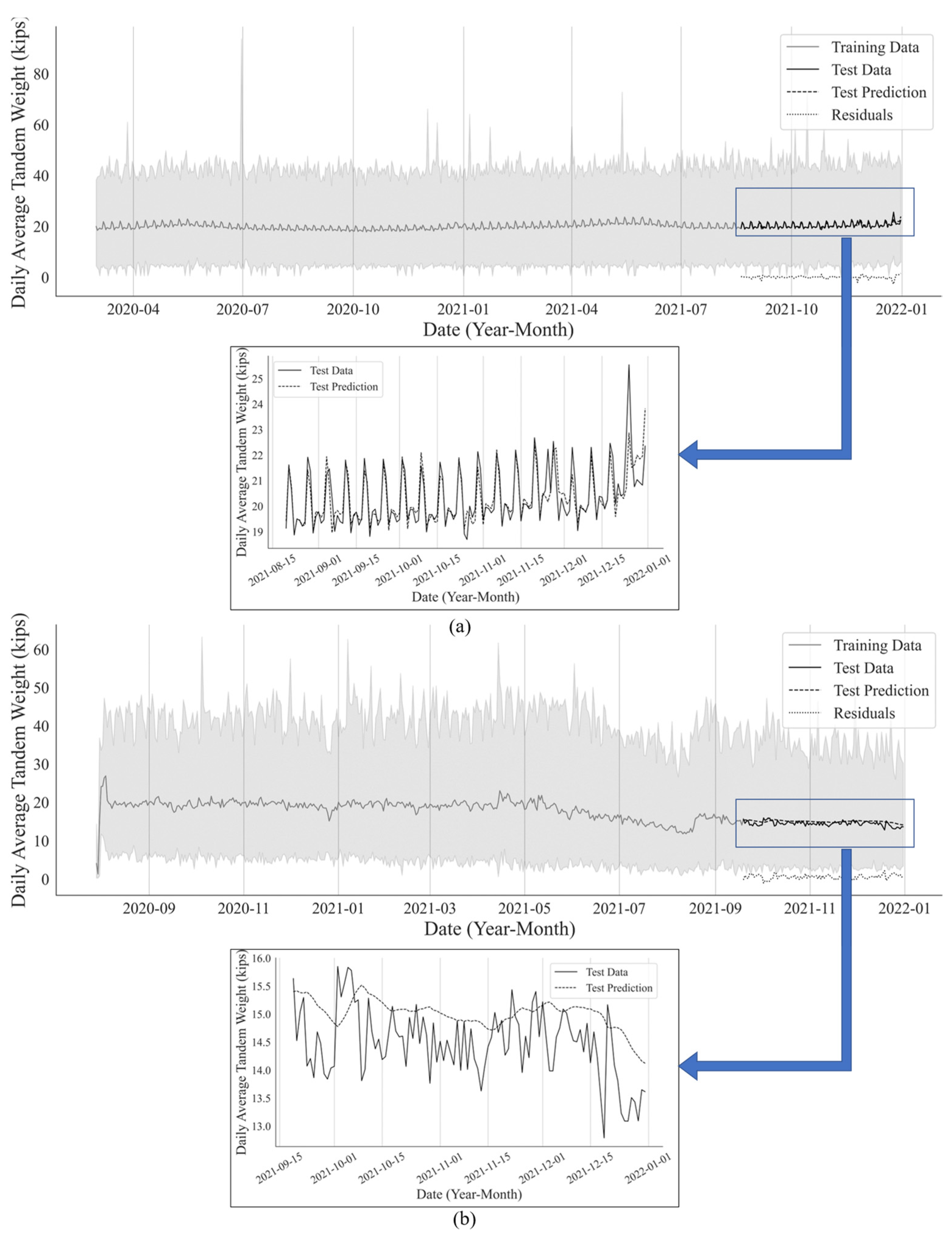Infrastructures 07 00150 g008a