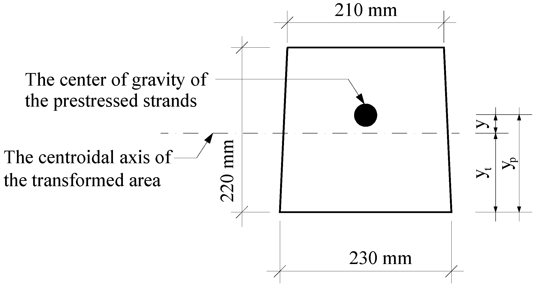 Infrastructures 07 00151 g003 Infrastructures 07 00151 g003