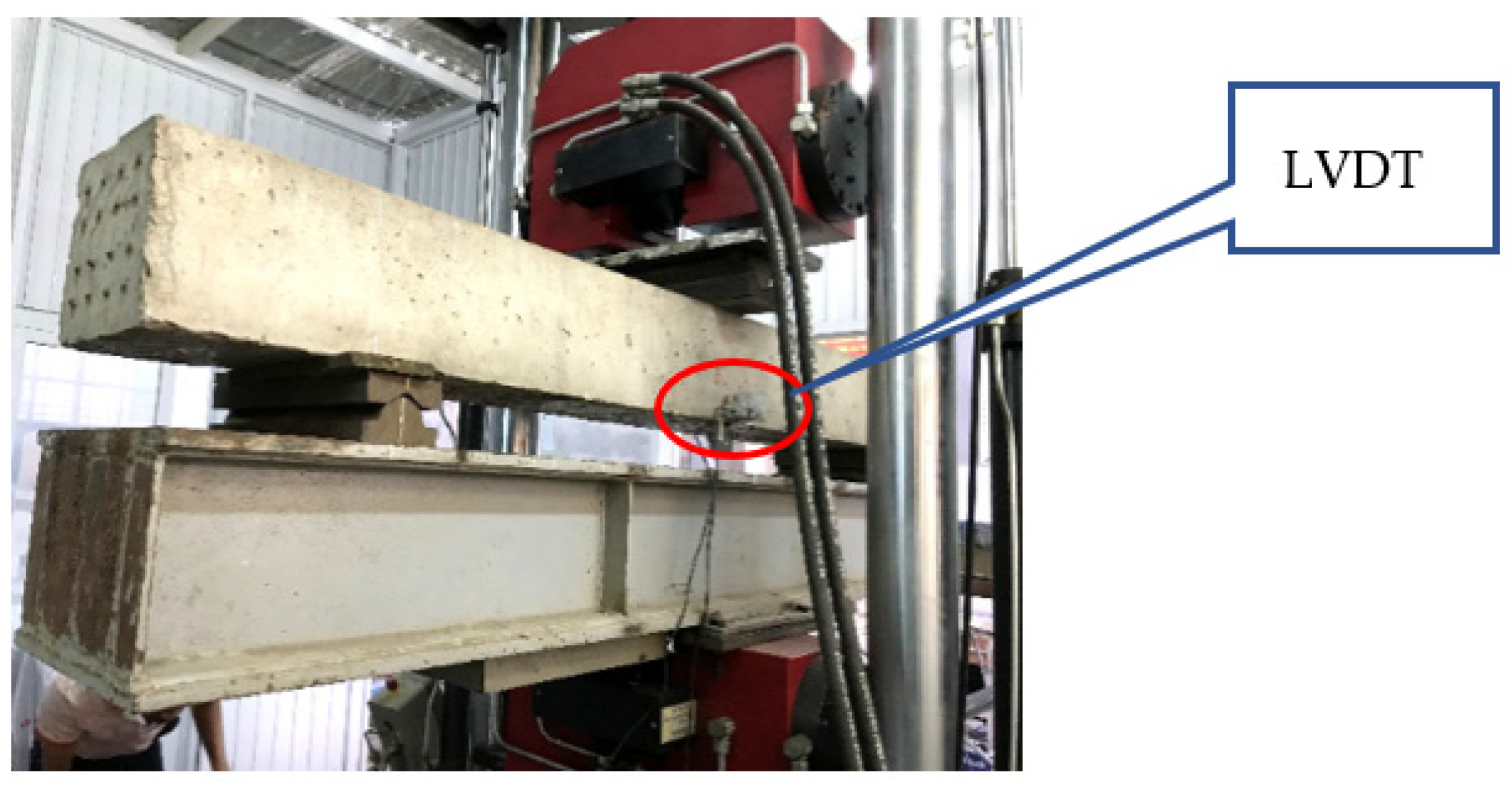 Infrastructures 07 00151 g012 Infrastructures 07 00151 g012