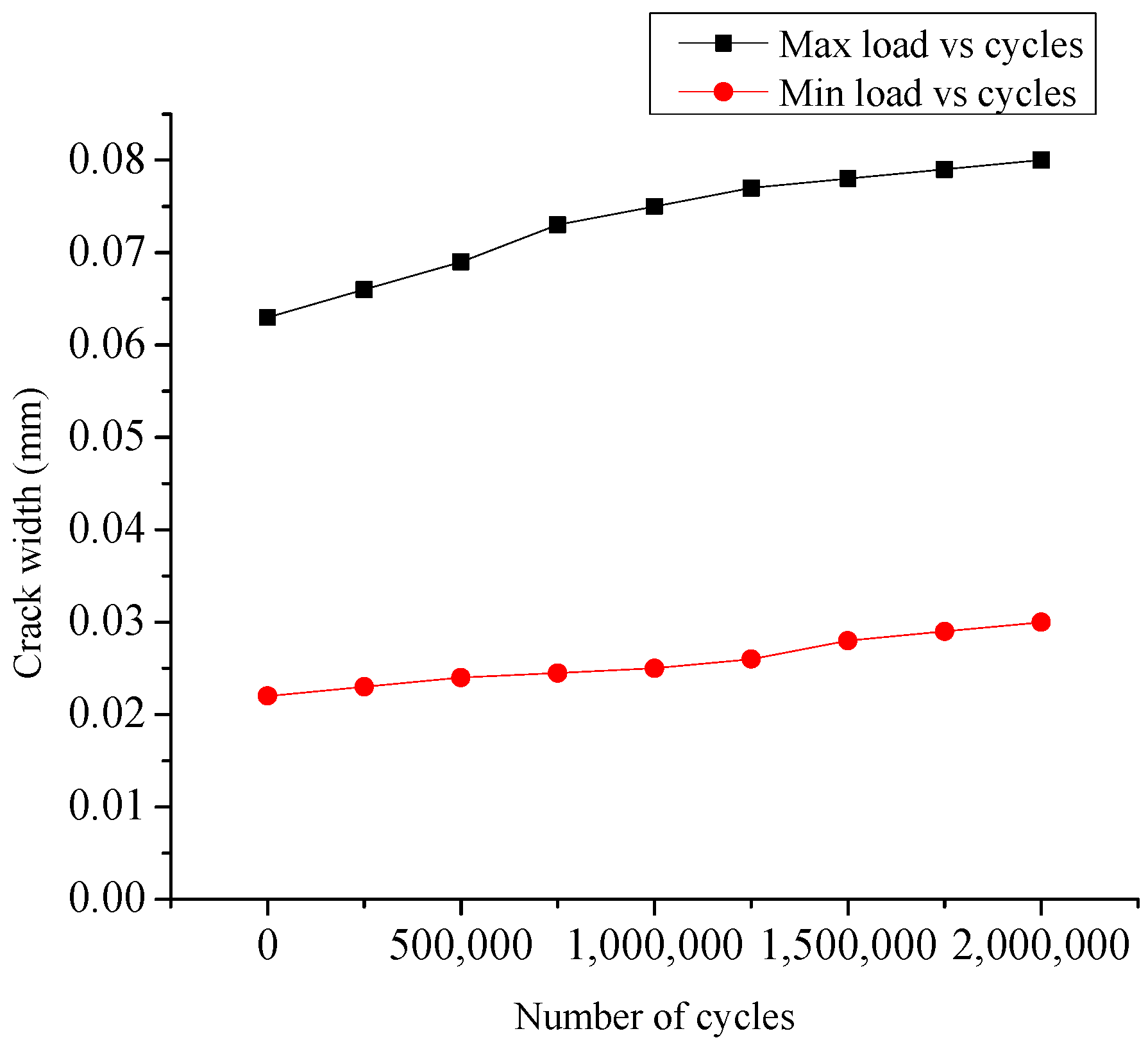 Infrastructures 07 00151 g016 Infrastructures 07 00151 g016