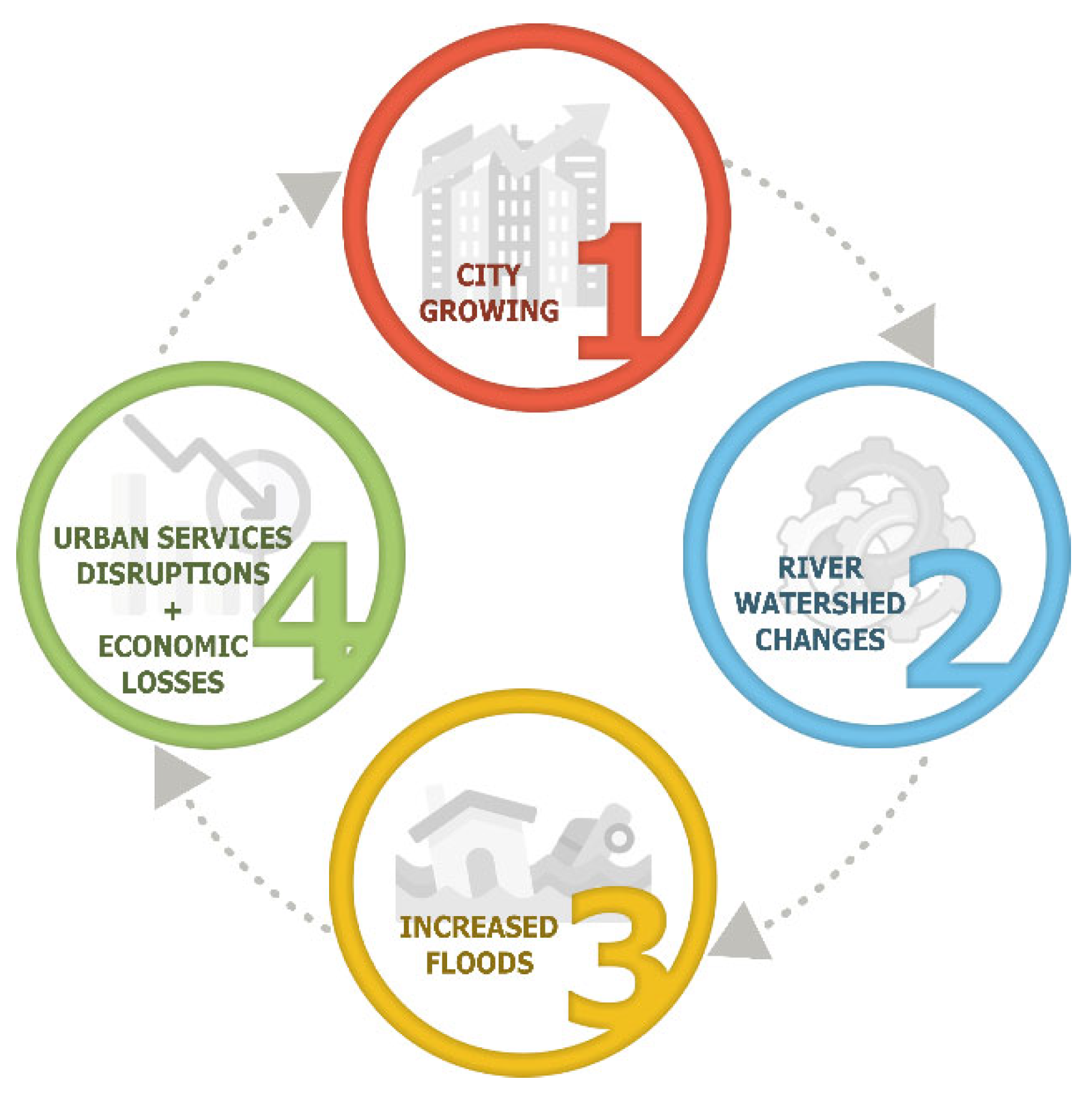 Infrastructures 07 00153 g001 Infrastructures 07 00153 g001