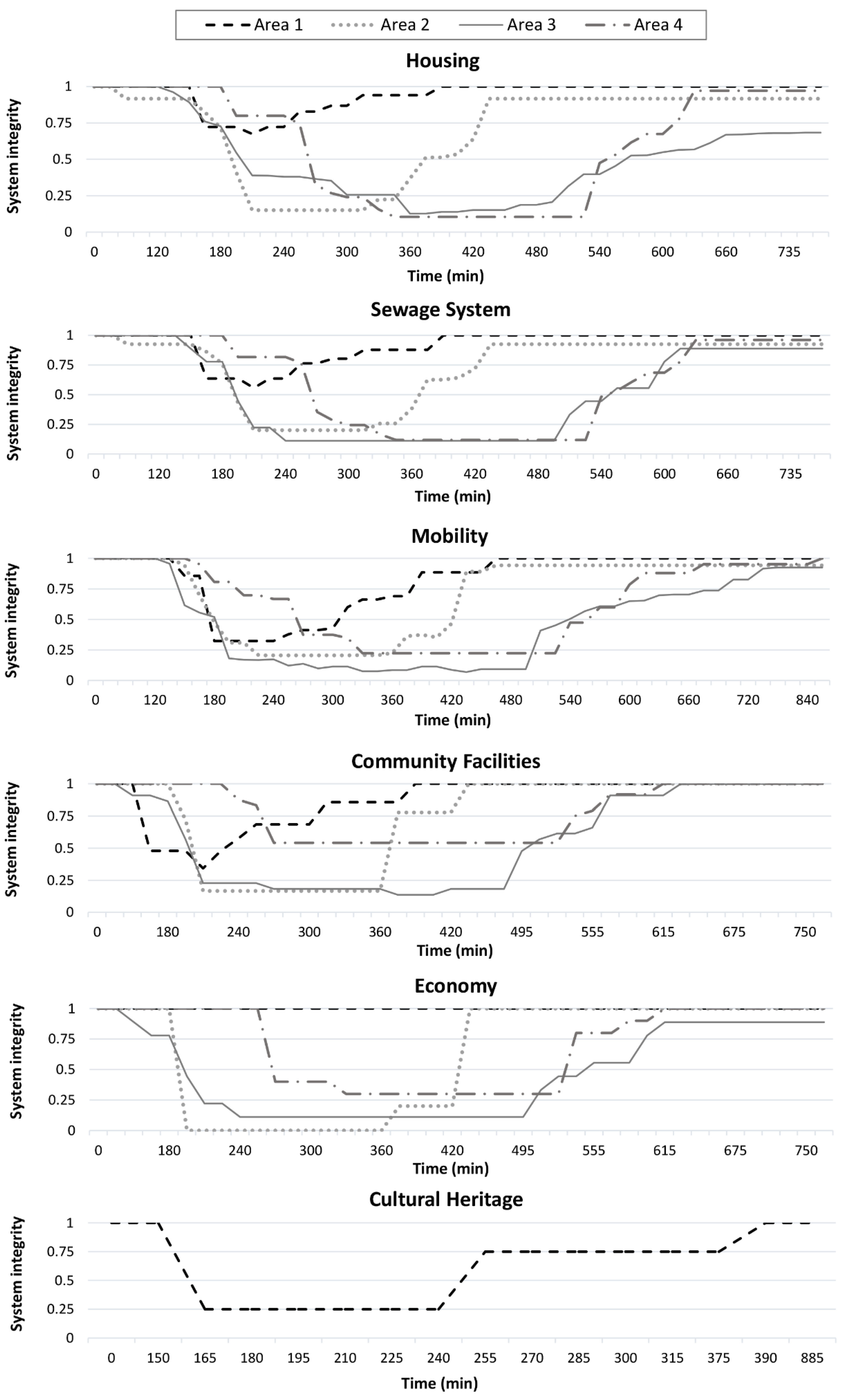 Infrastructures 07 00153 g007 Infrastructures 07 00153 g007