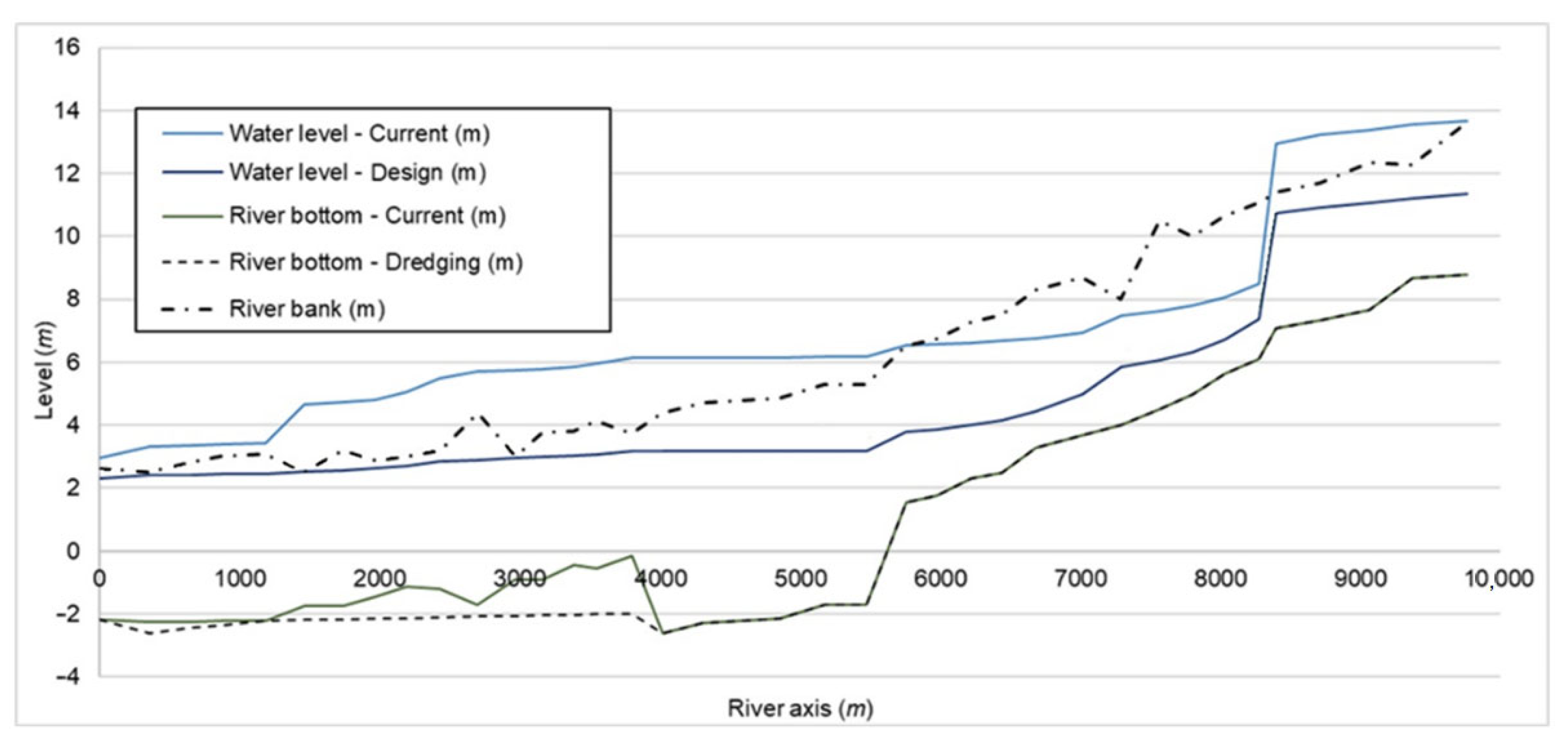 Infrastructures 07 00153 g009 Infrastructures 07 00153 g009