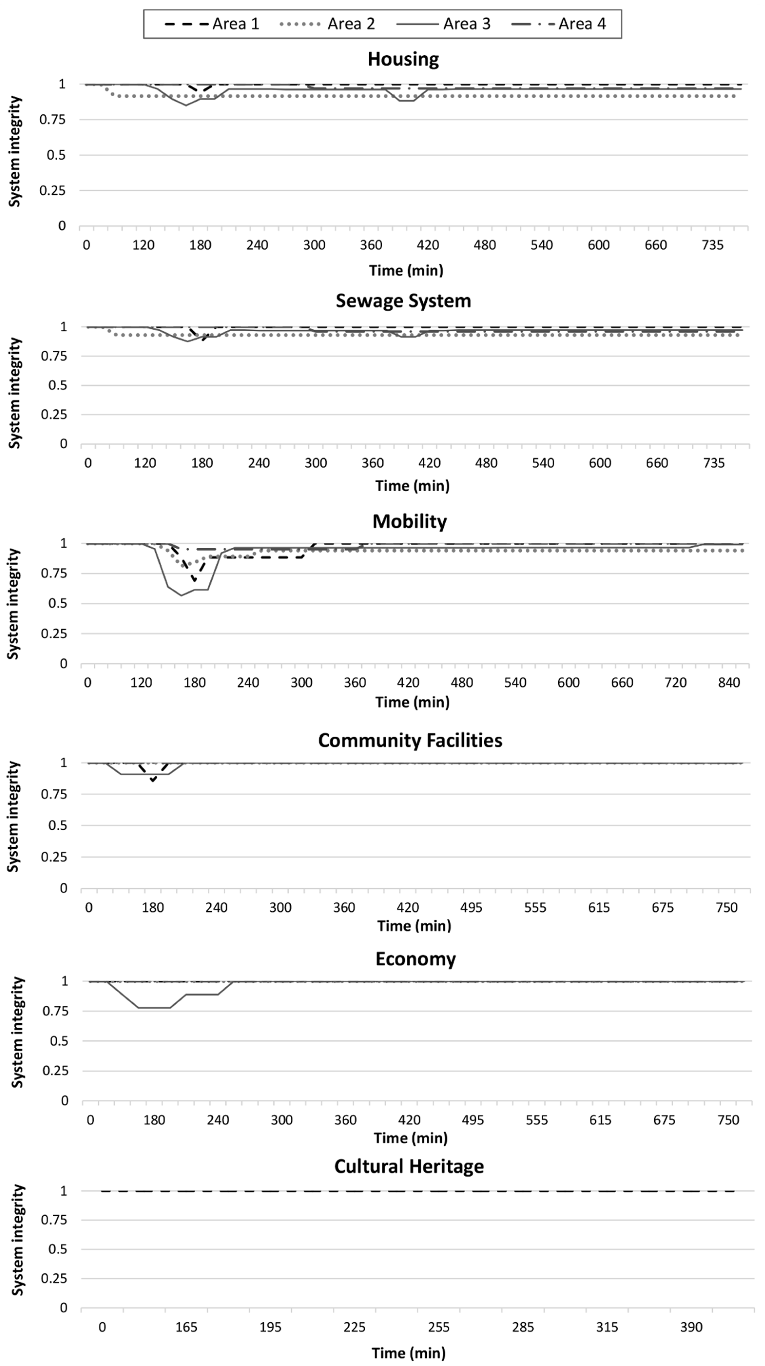 Infrastructures 07 00153 g012 Infrastructures 07 00153 g012
