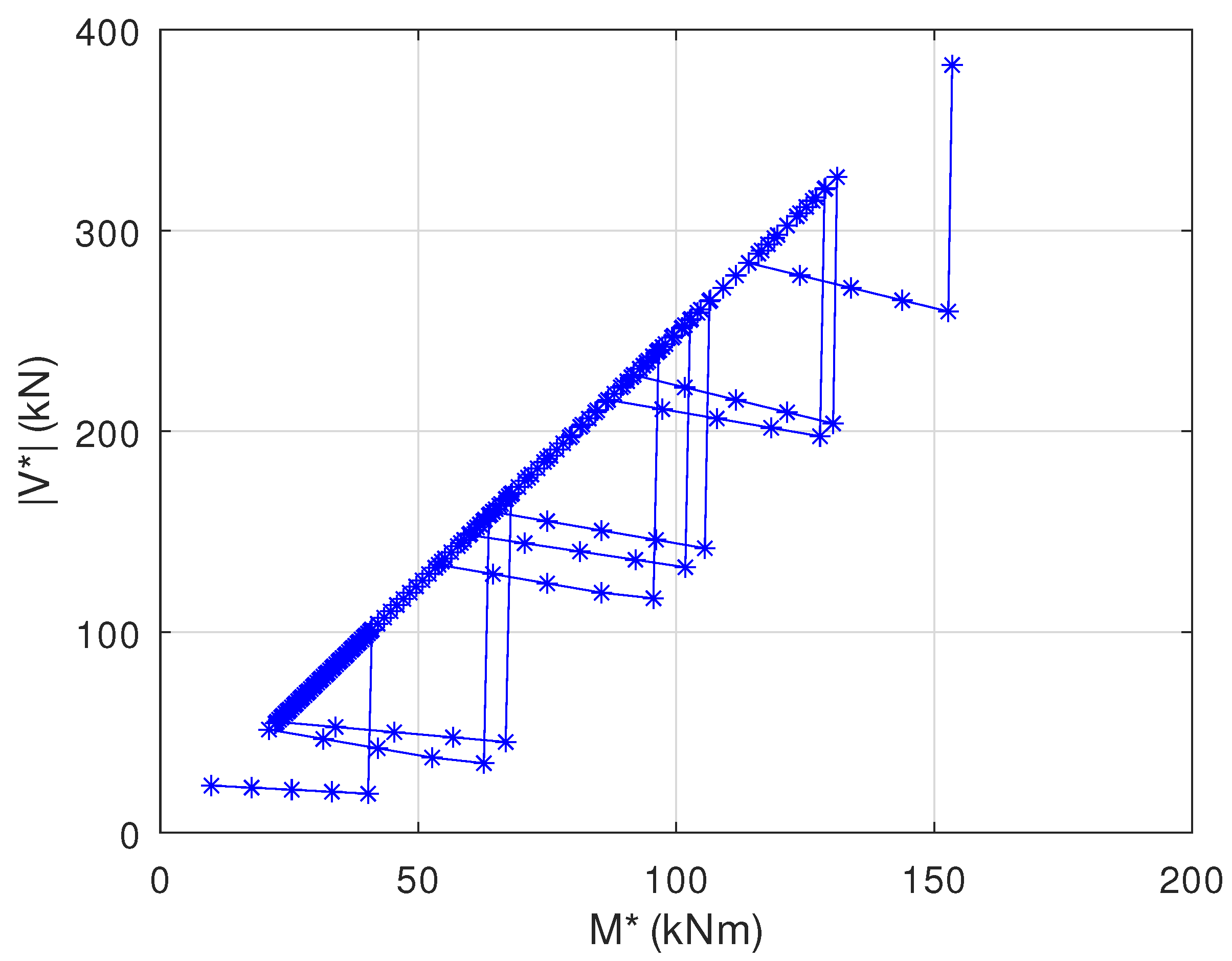 Infrastructures 07 00156 g005