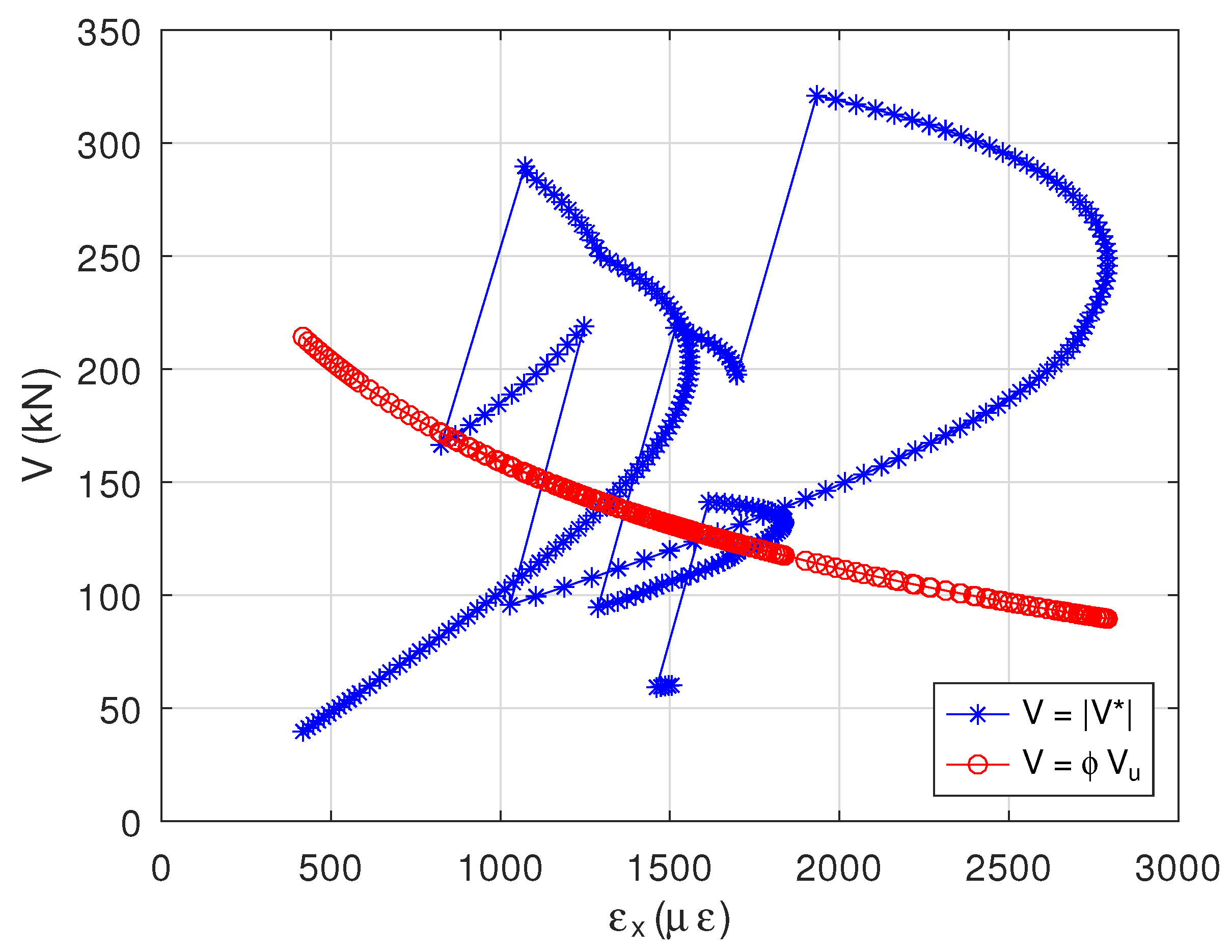 Infrastructures 07 00156 g010