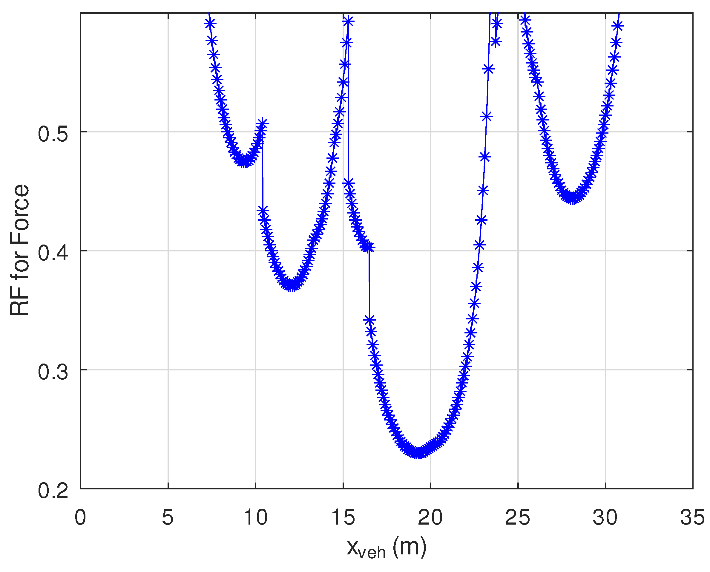 Infrastructures 07 00156 g013