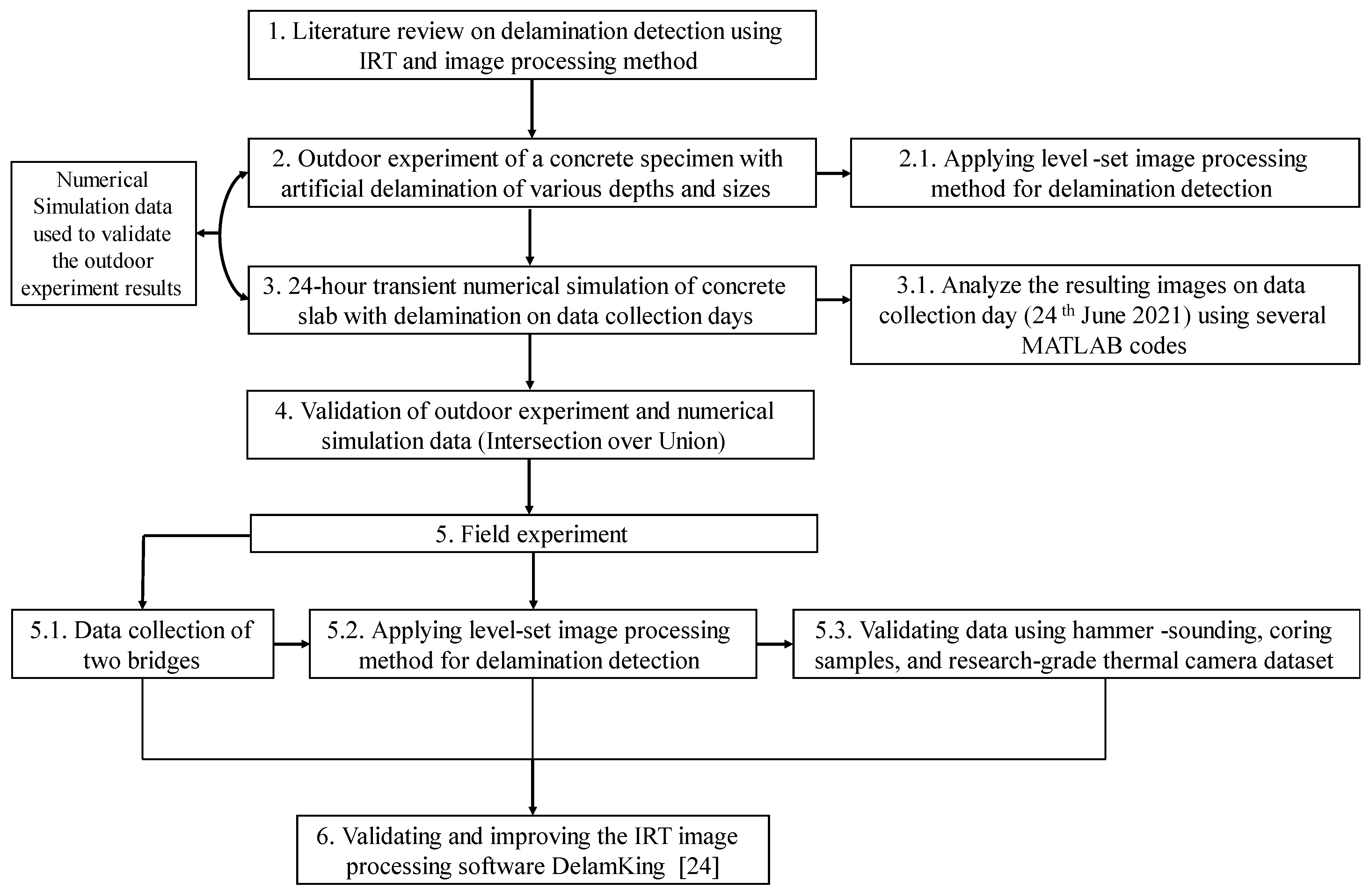 Infrastructures 07 00163 g001