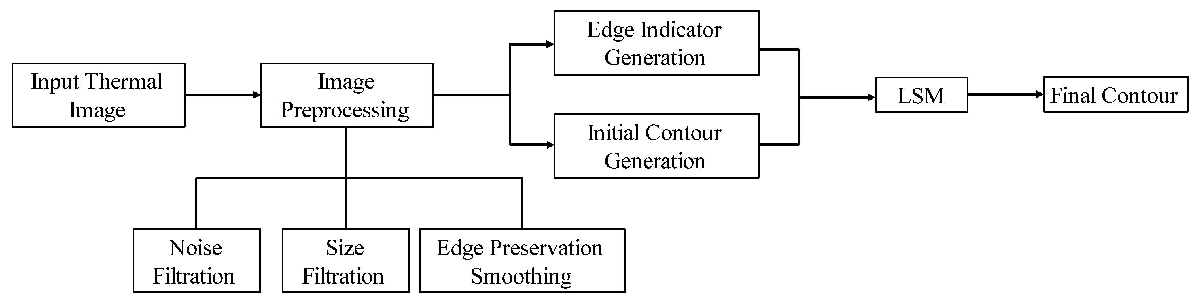 Infrastructures 07 00163 g002