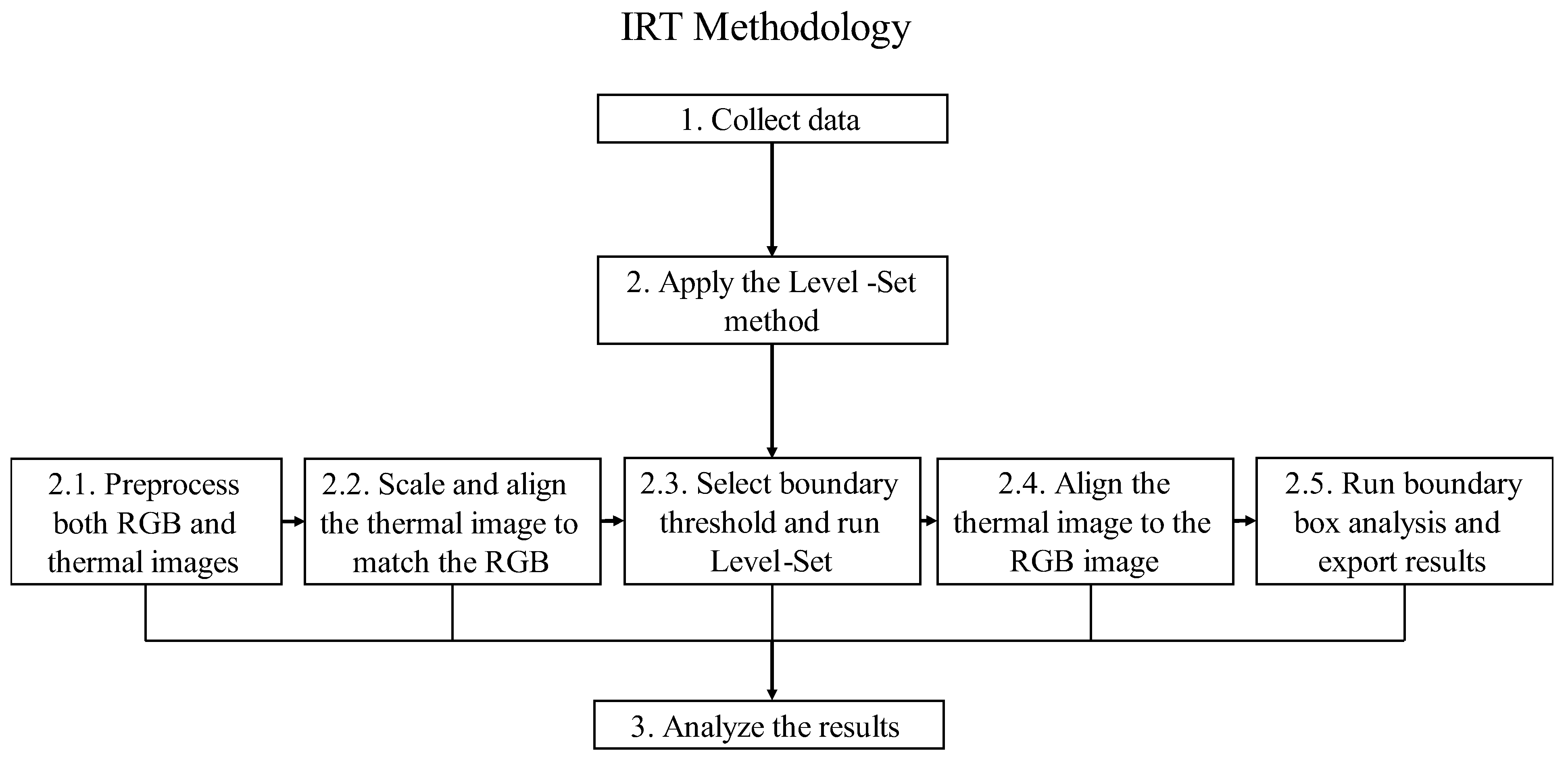Infrastructures 07 00163 g003