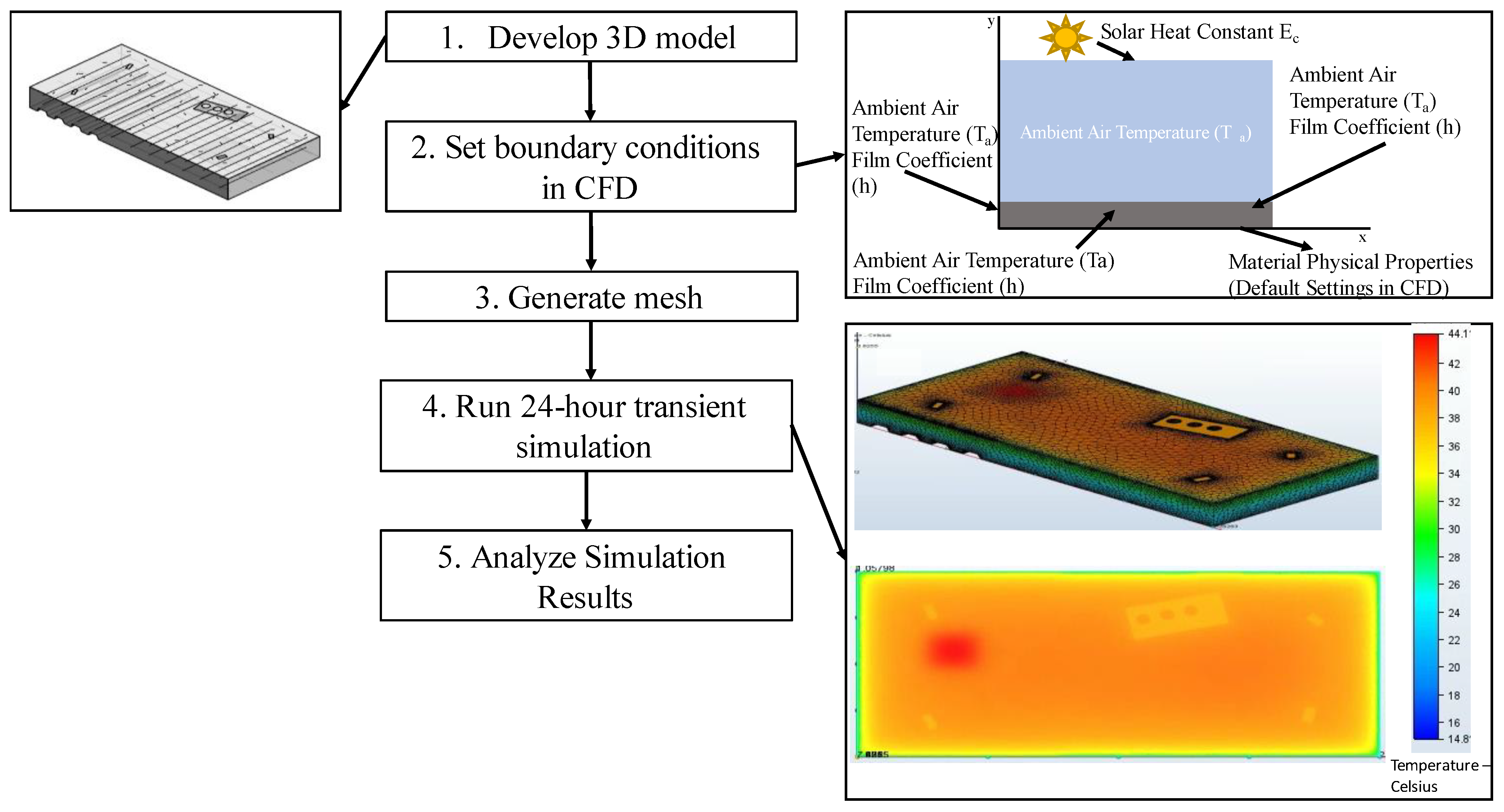 Infrastructures 07 00163 g006