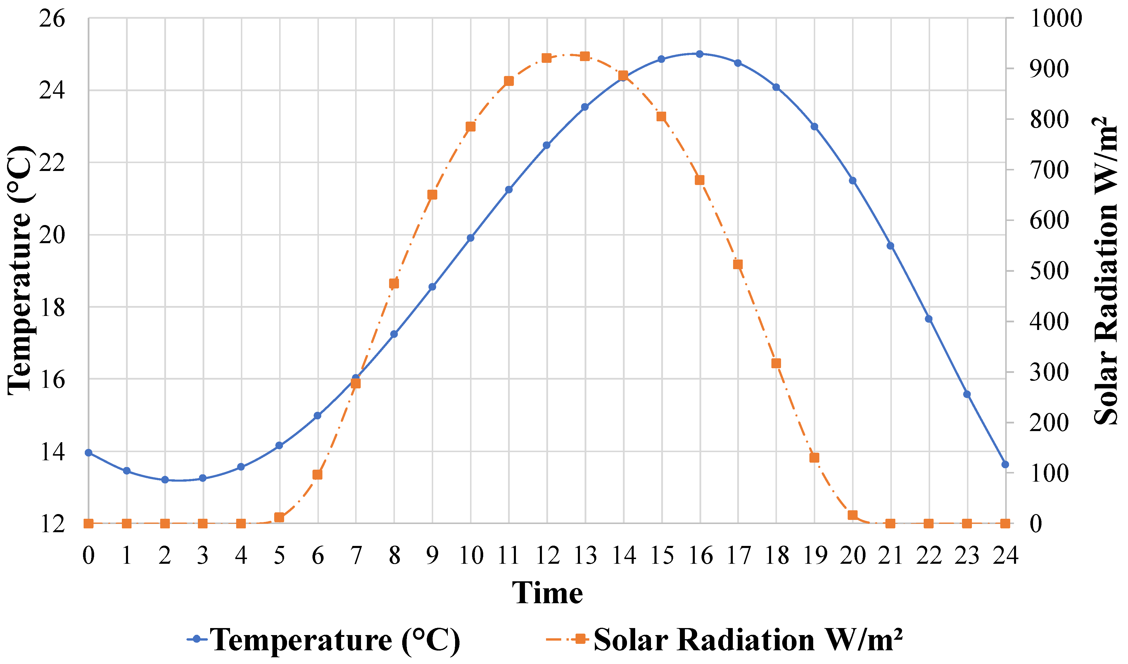 Infrastructures 07 00163 g007