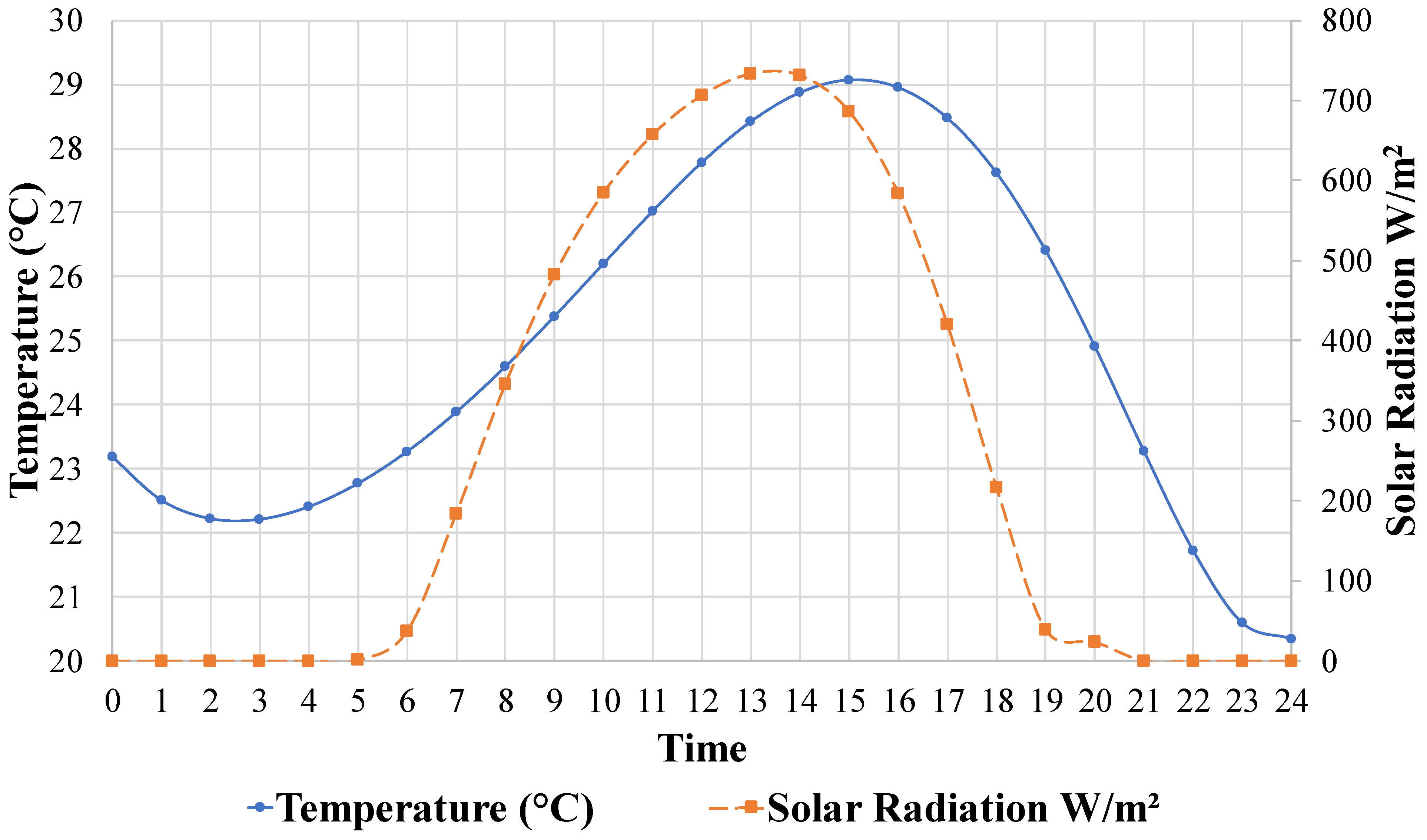 Infrastructures 07 00163 g009