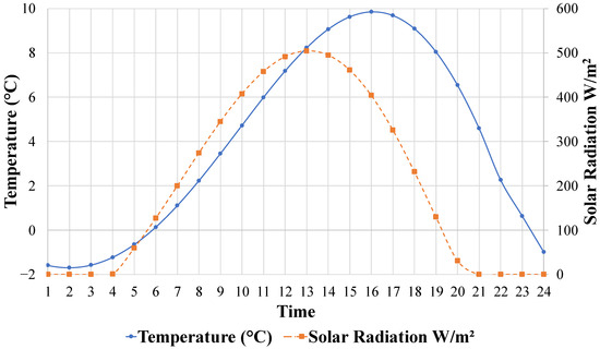 Infrastructures 07 00163 g010
