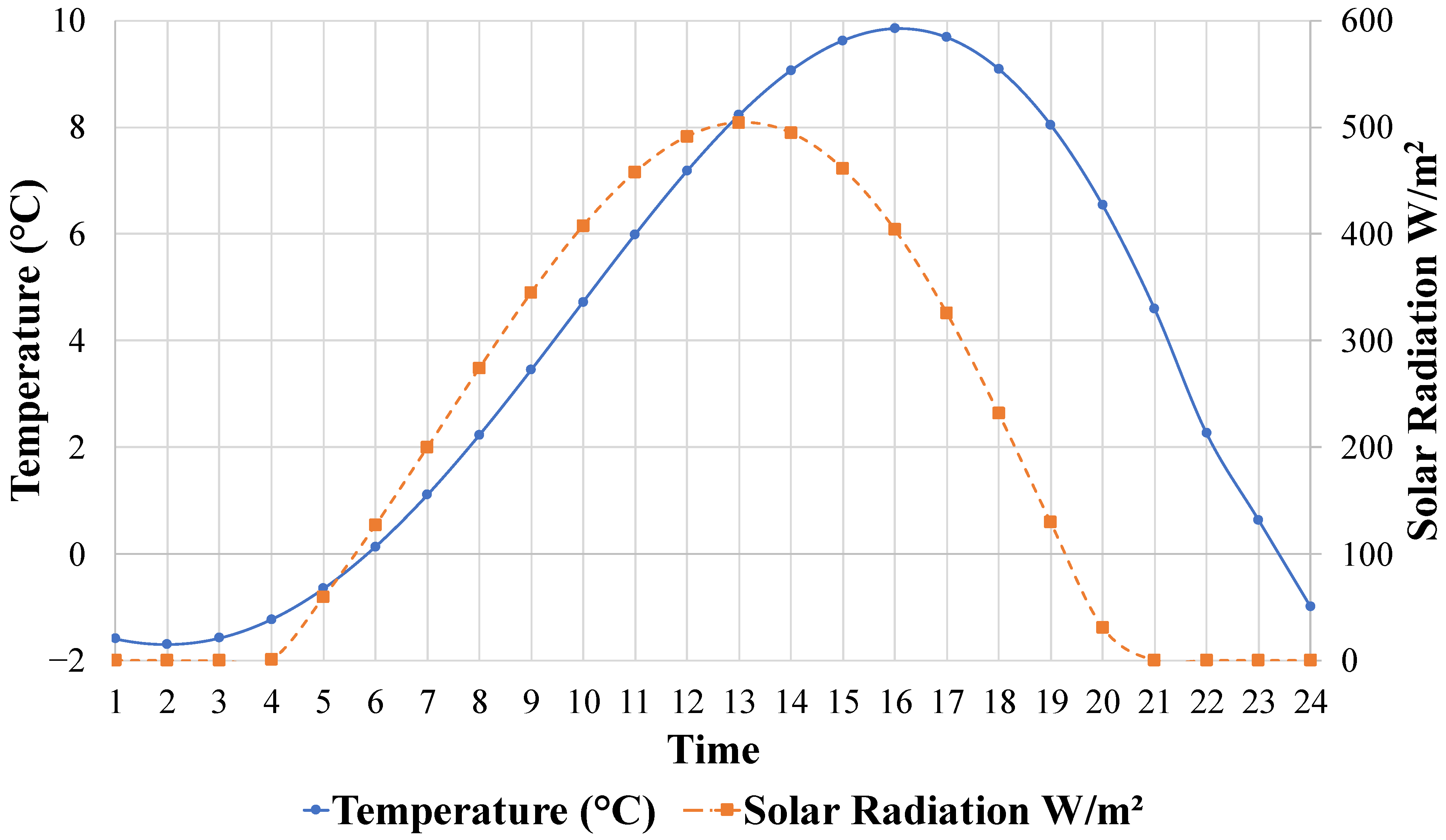 Infrastructures 07 00163 g010