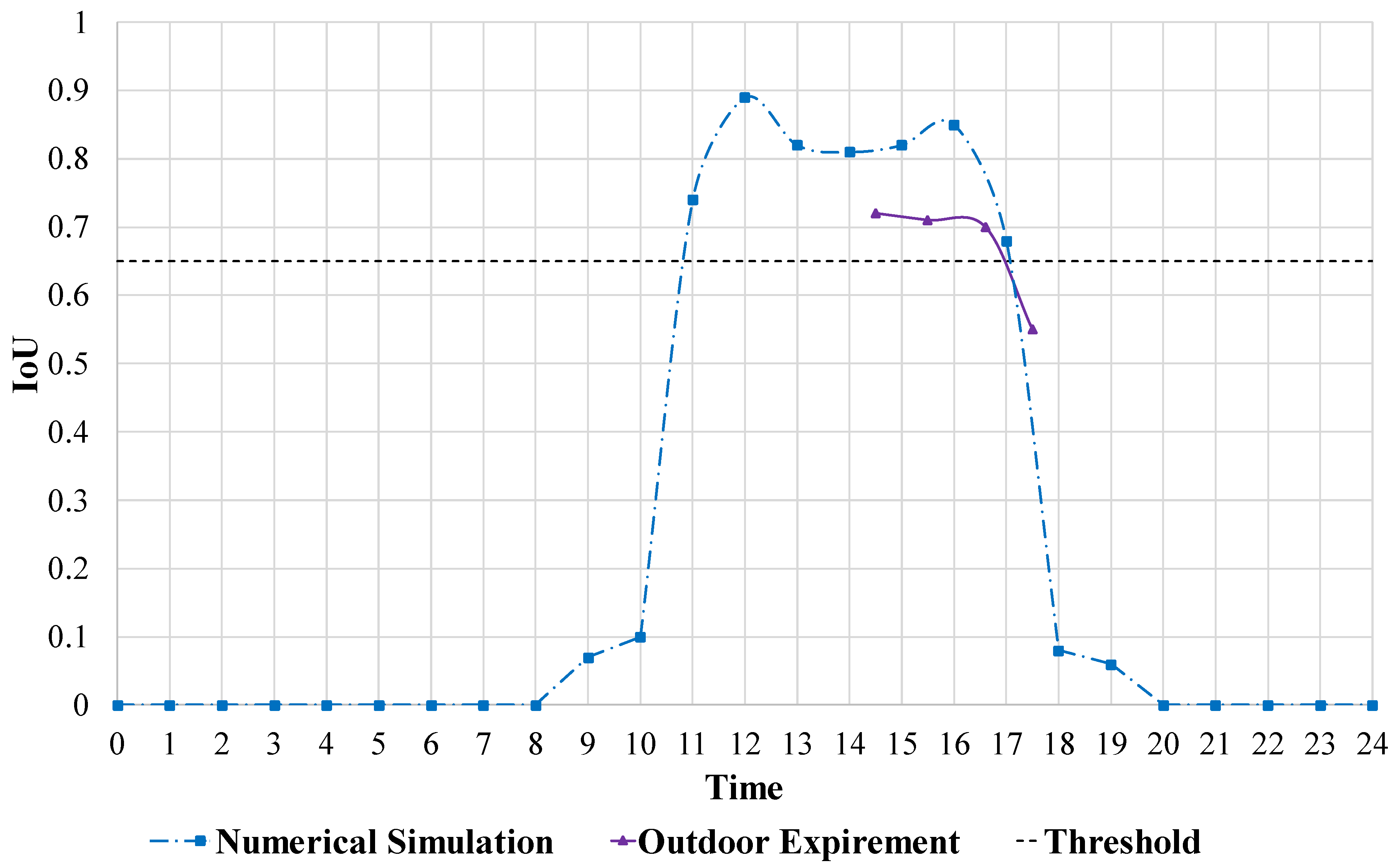 Infrastructures 07 00163 g013