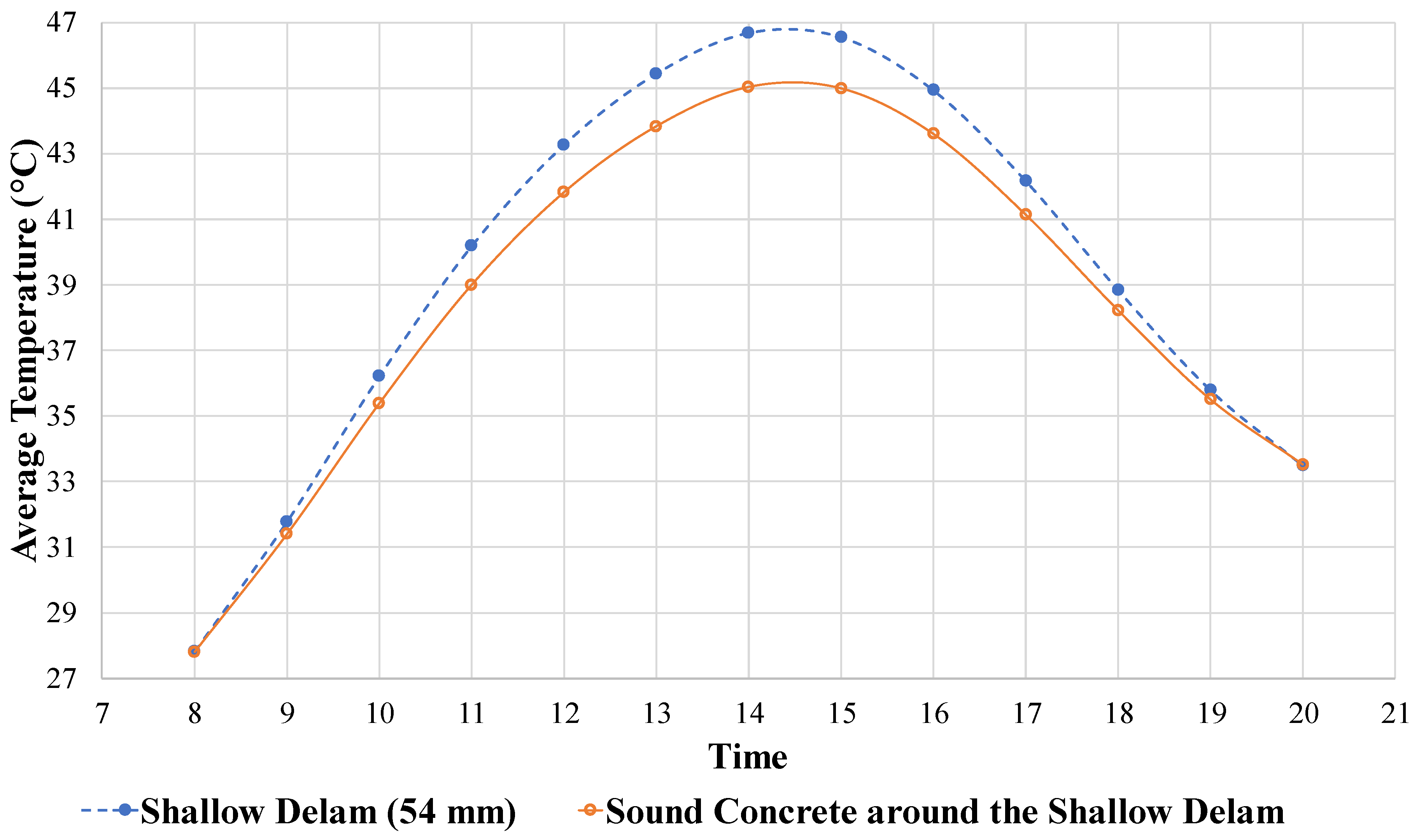 Infrastructures 07 00163 g014