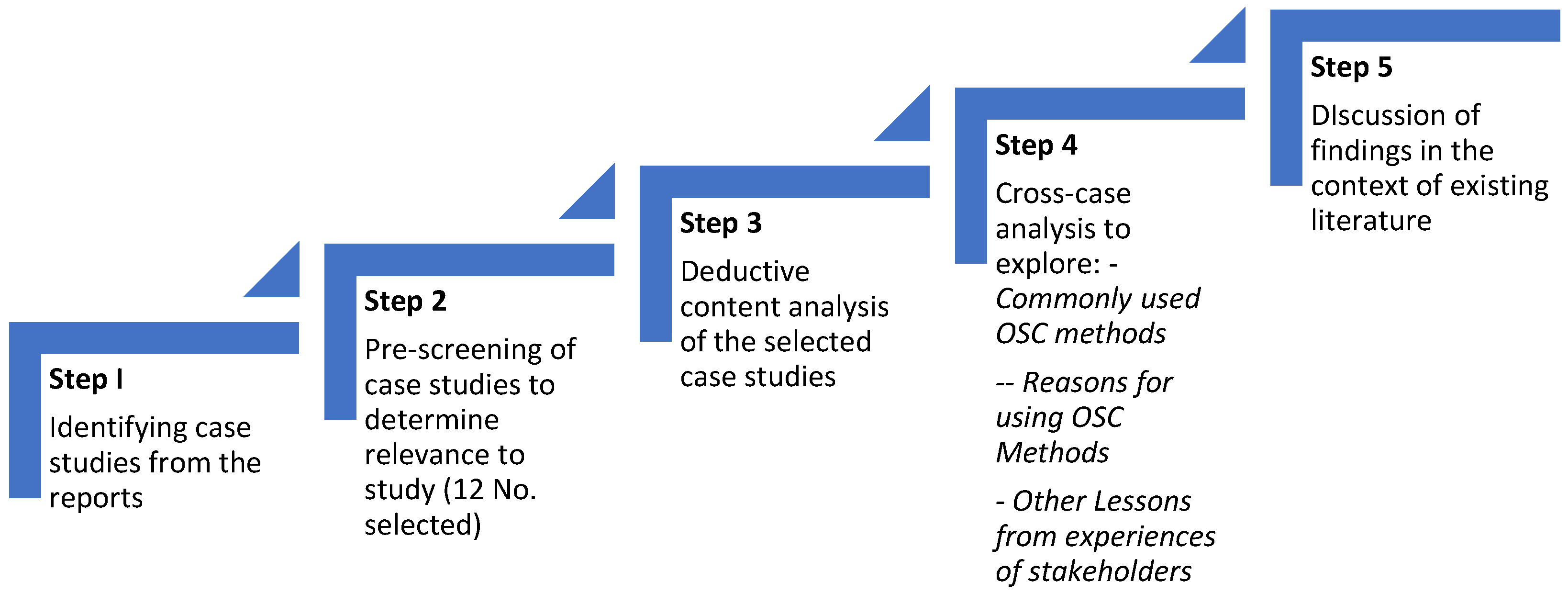 Infrastructures 07 00164 g001 Infrastructures 07 00164 g001
