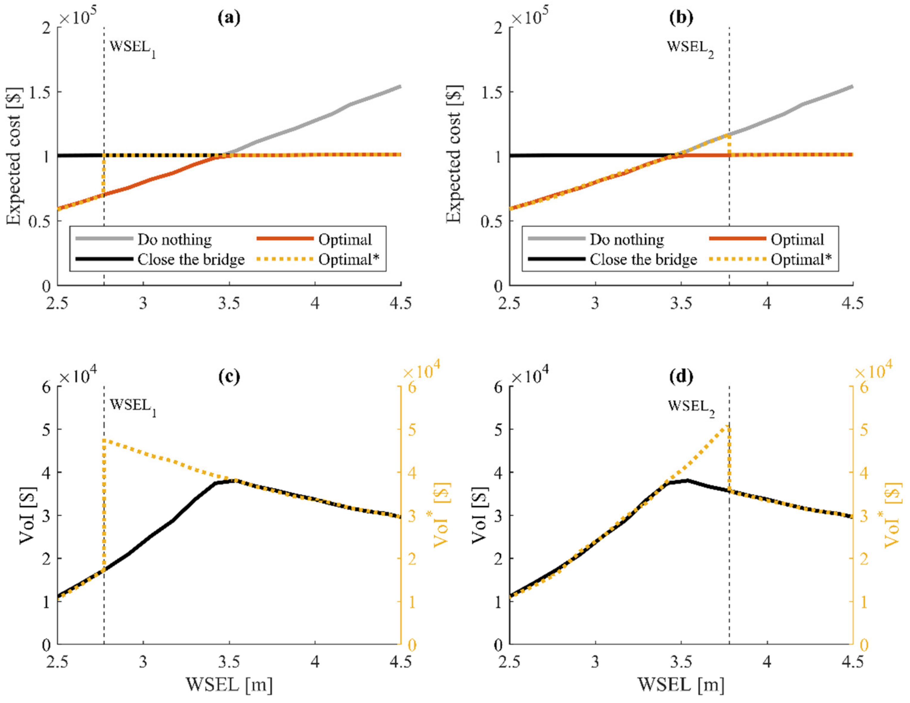 Infrastructures 07 00165 g002
