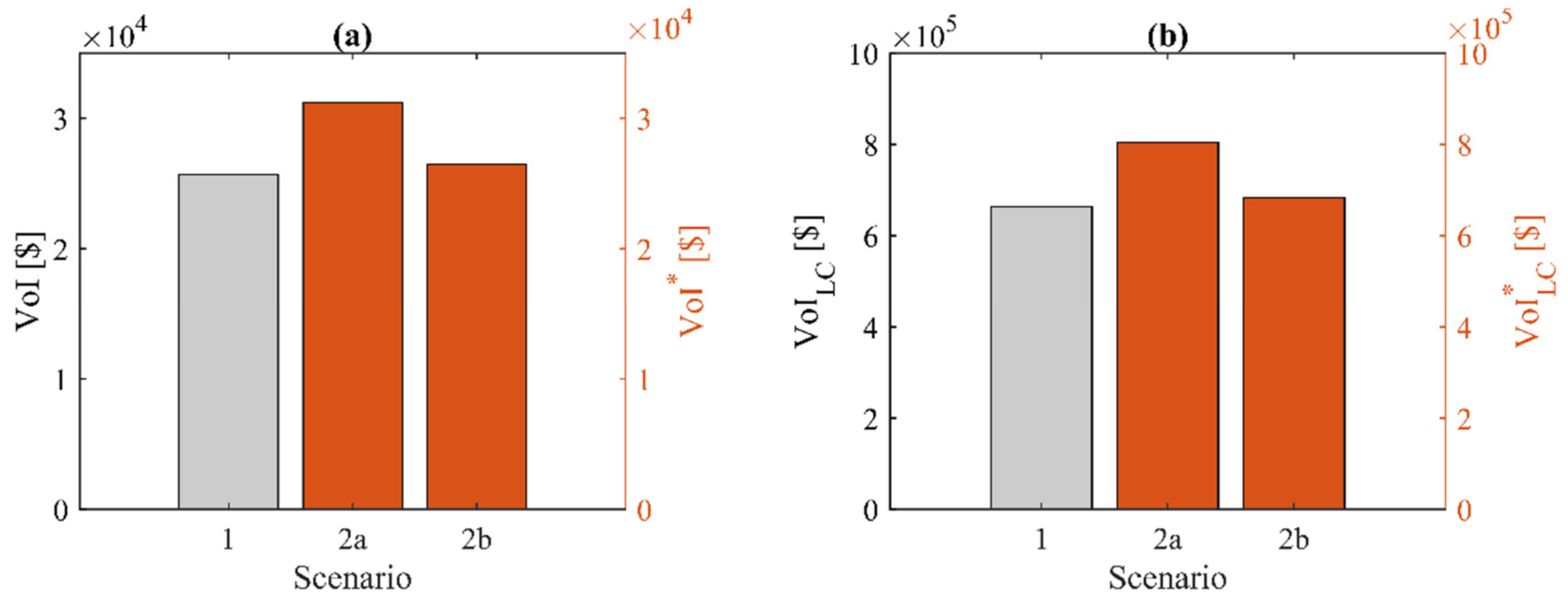 Infrastructures 07 00165 g003