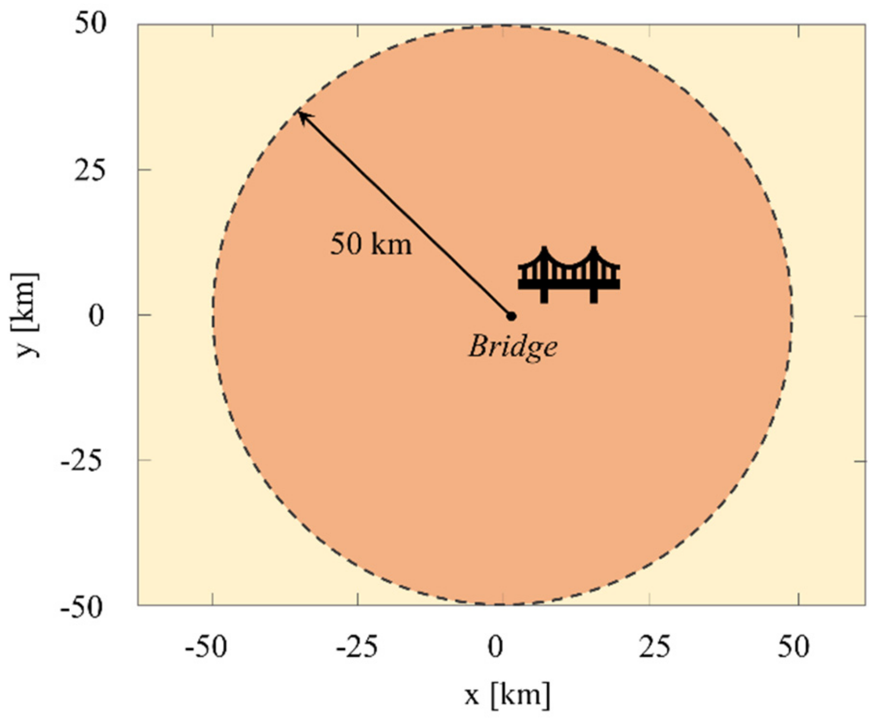 Infrastructures 07 00165 g004