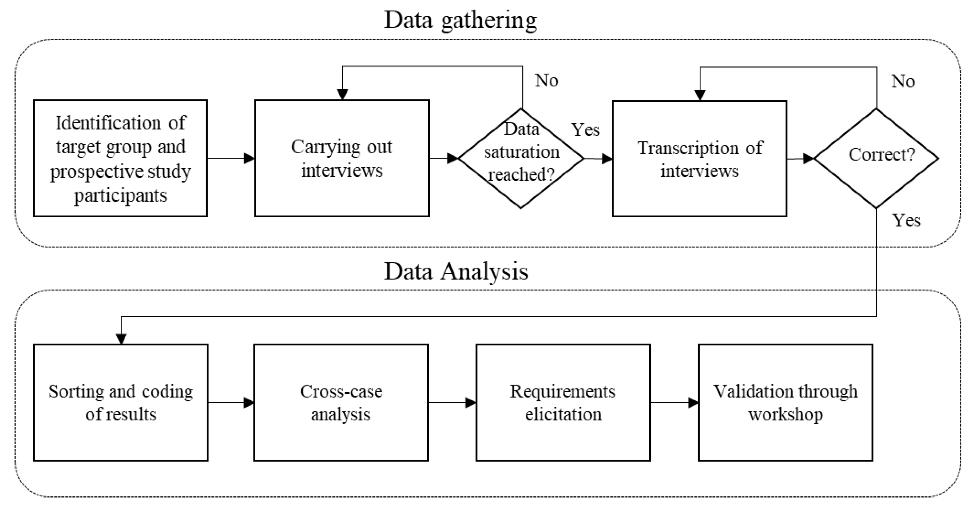Infrastructures 07 00166 g001