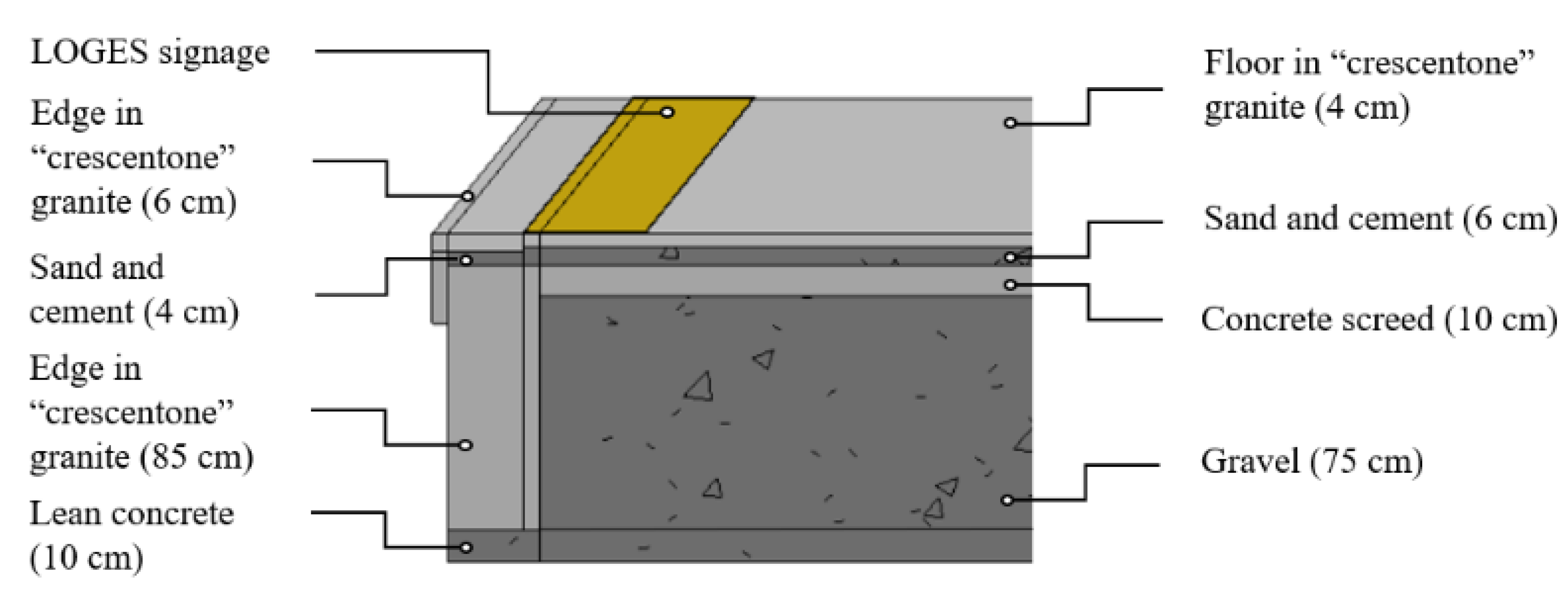 Infrastructures 07 00168 g009