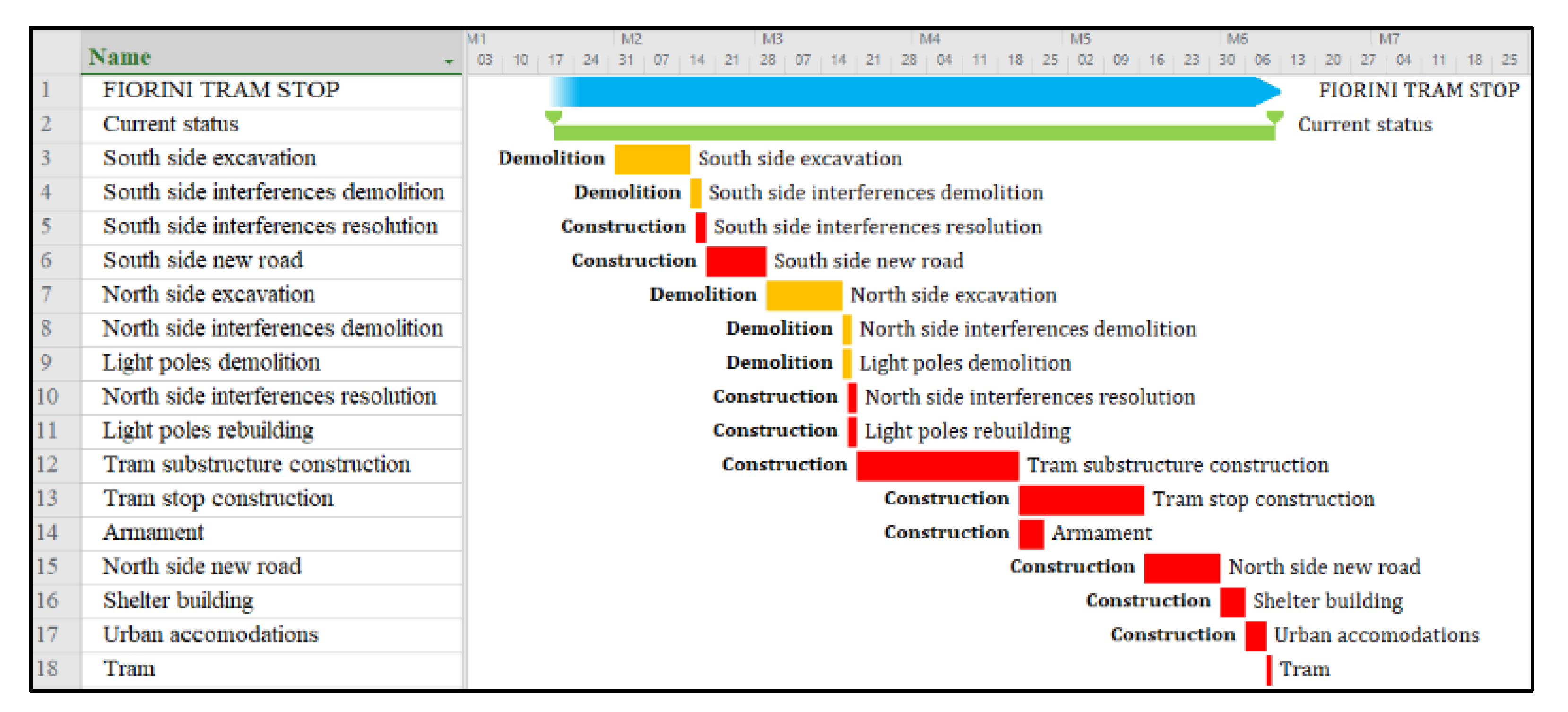 Infrastructures 07 00168 g016