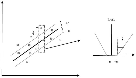 Infrastructures 07 00169 g005