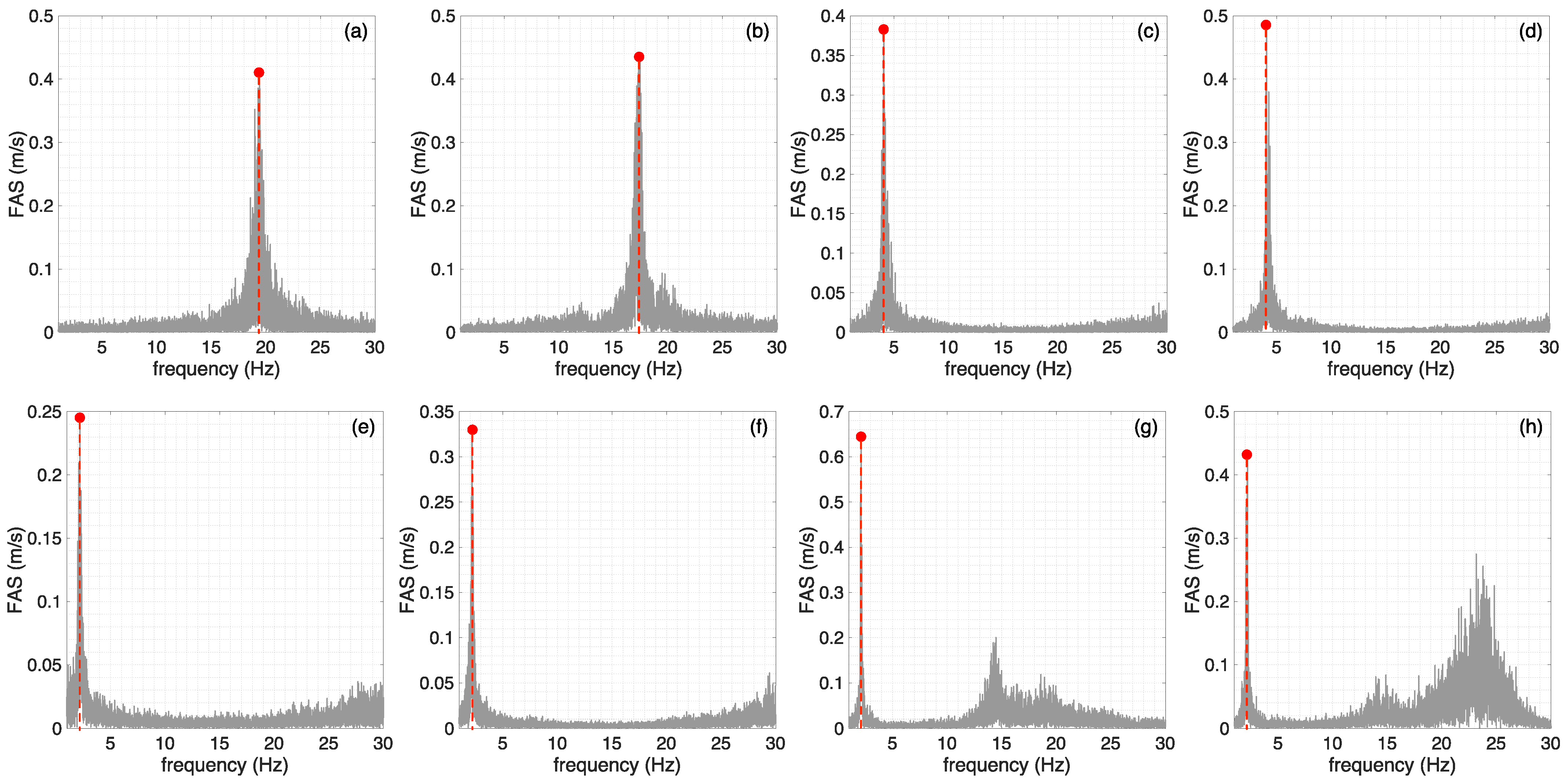 Infrastructures 07 00171 g004