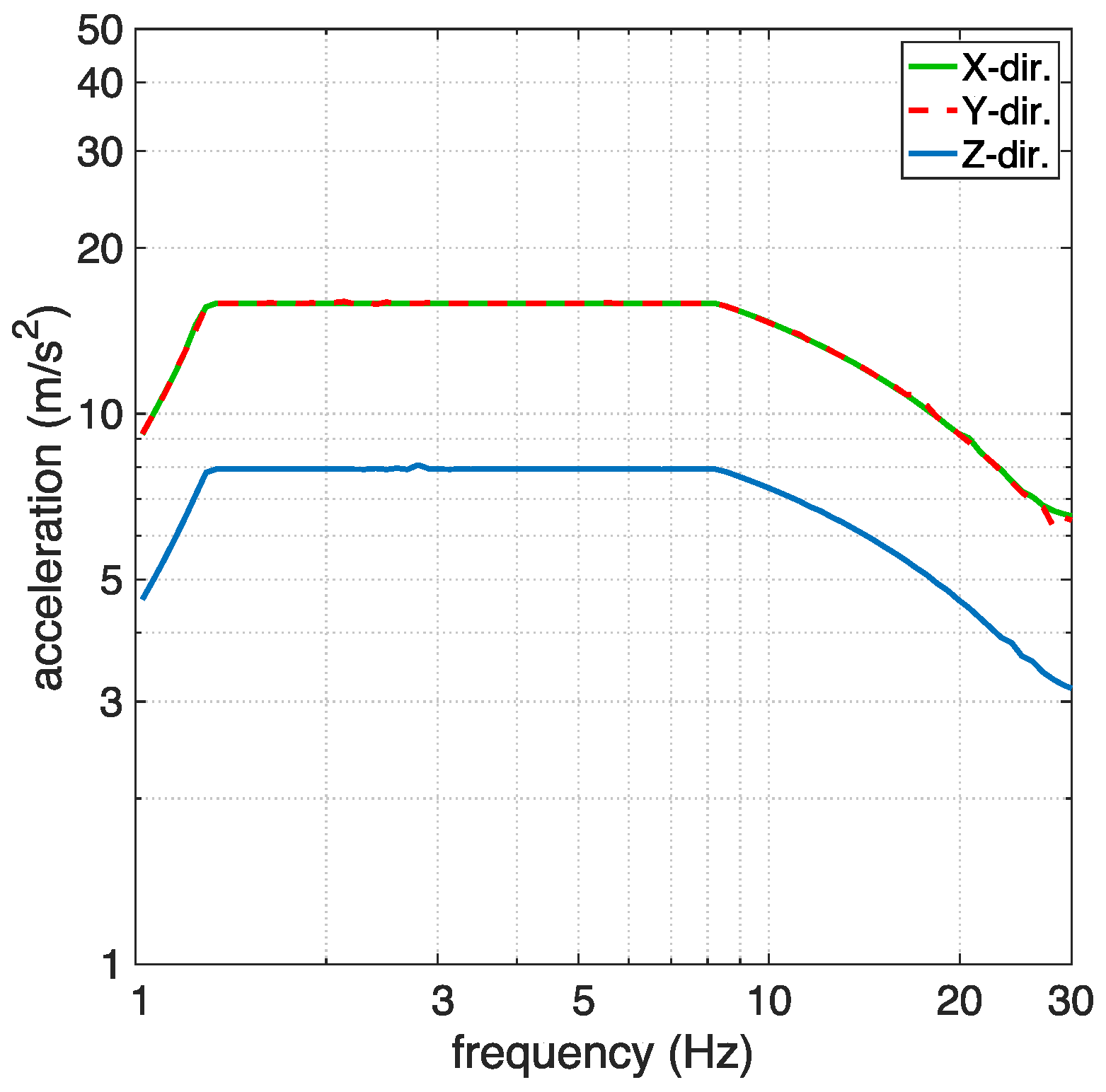 Infrastructures 07 00171 g005