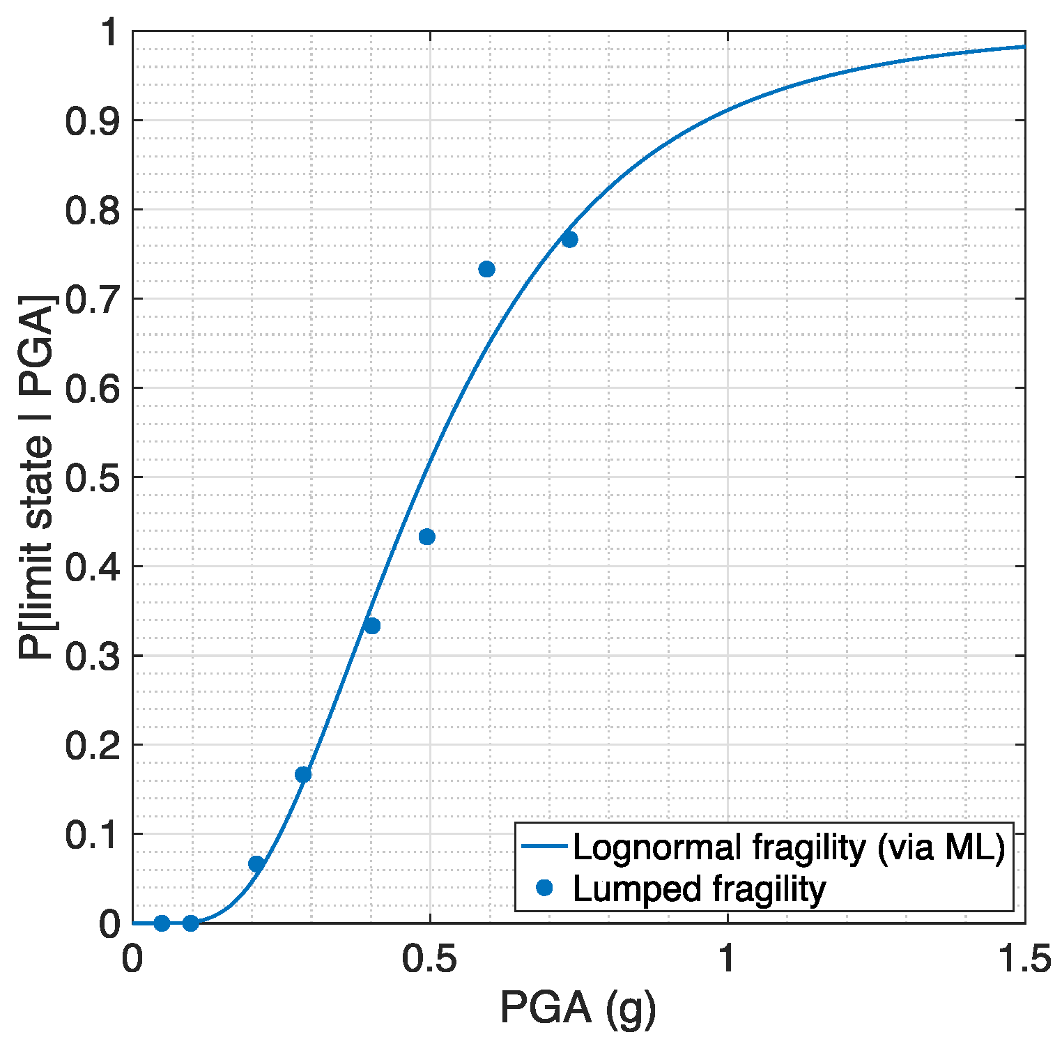 Infrastructures 07 00171 g011