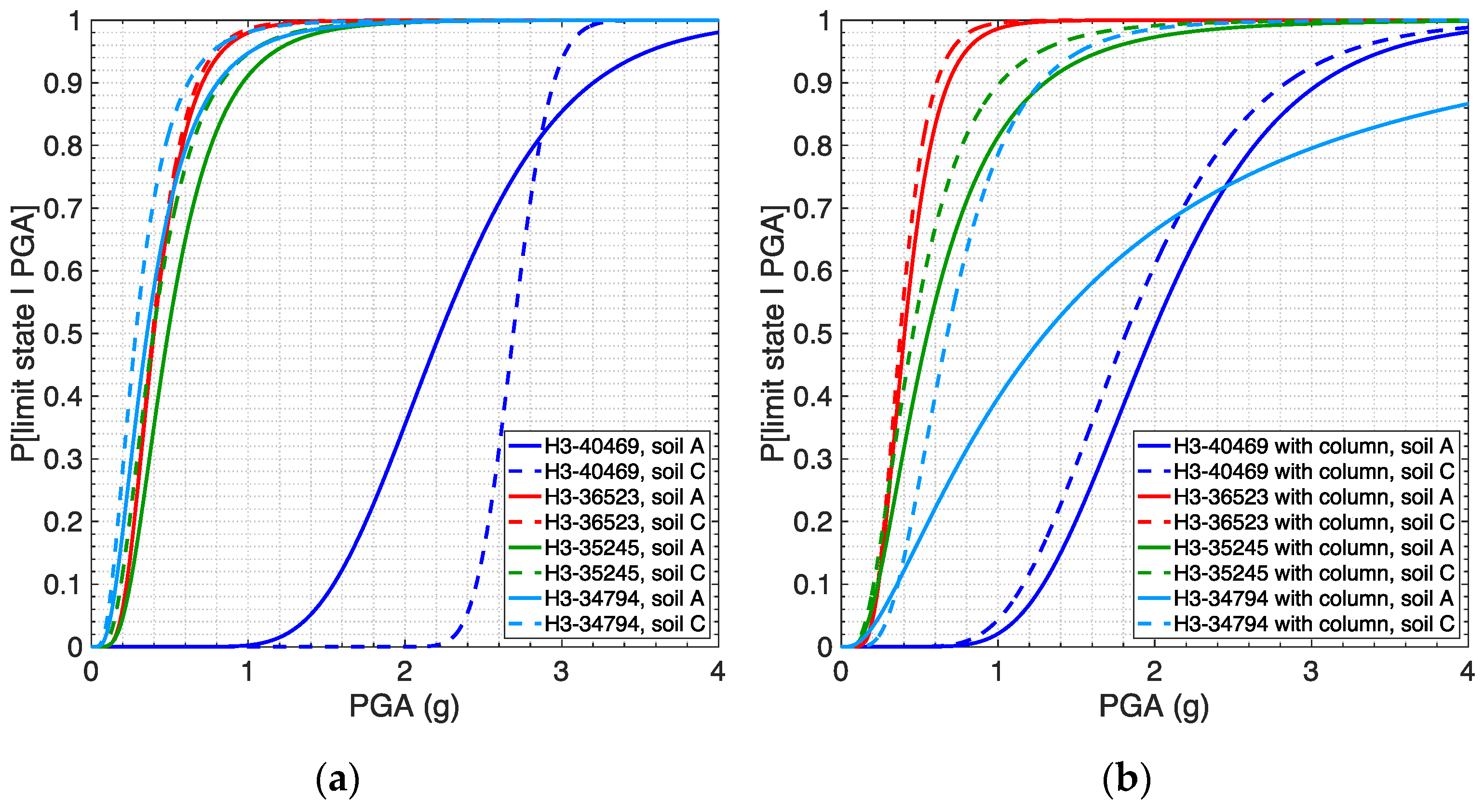 Infrastructures 07 00171 g012